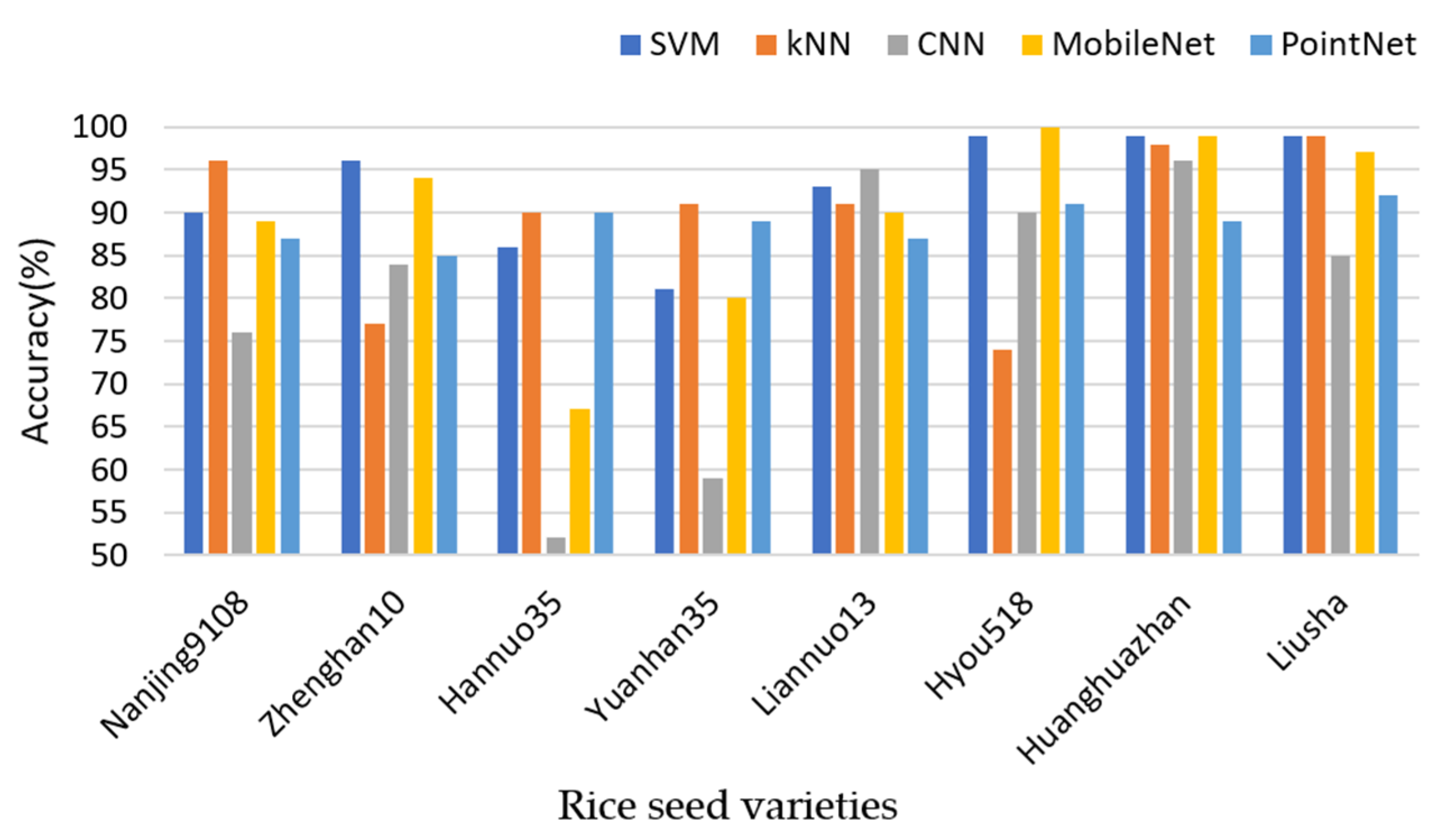 Agriculture 13 00597 g011