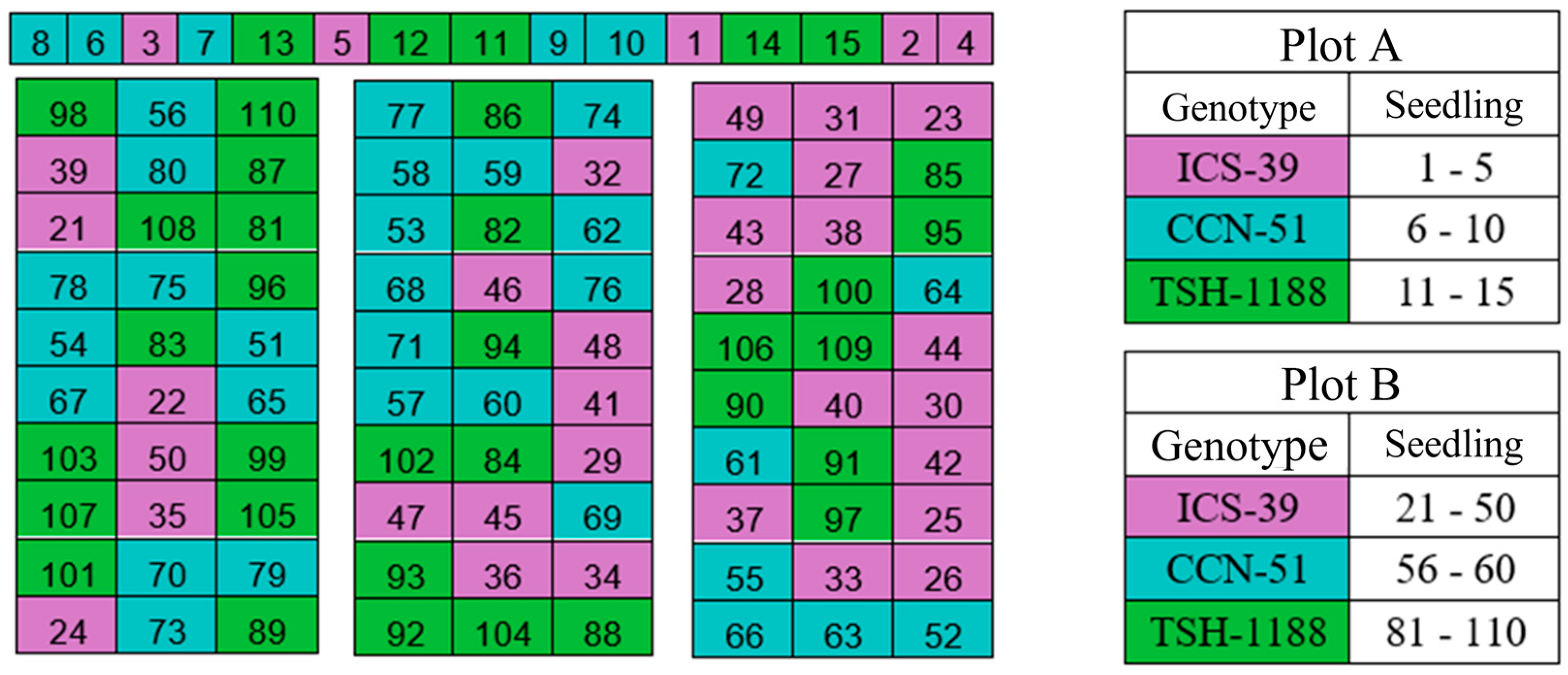 Agriculture 13 00599 g001 Agriculture 13 00599 g001