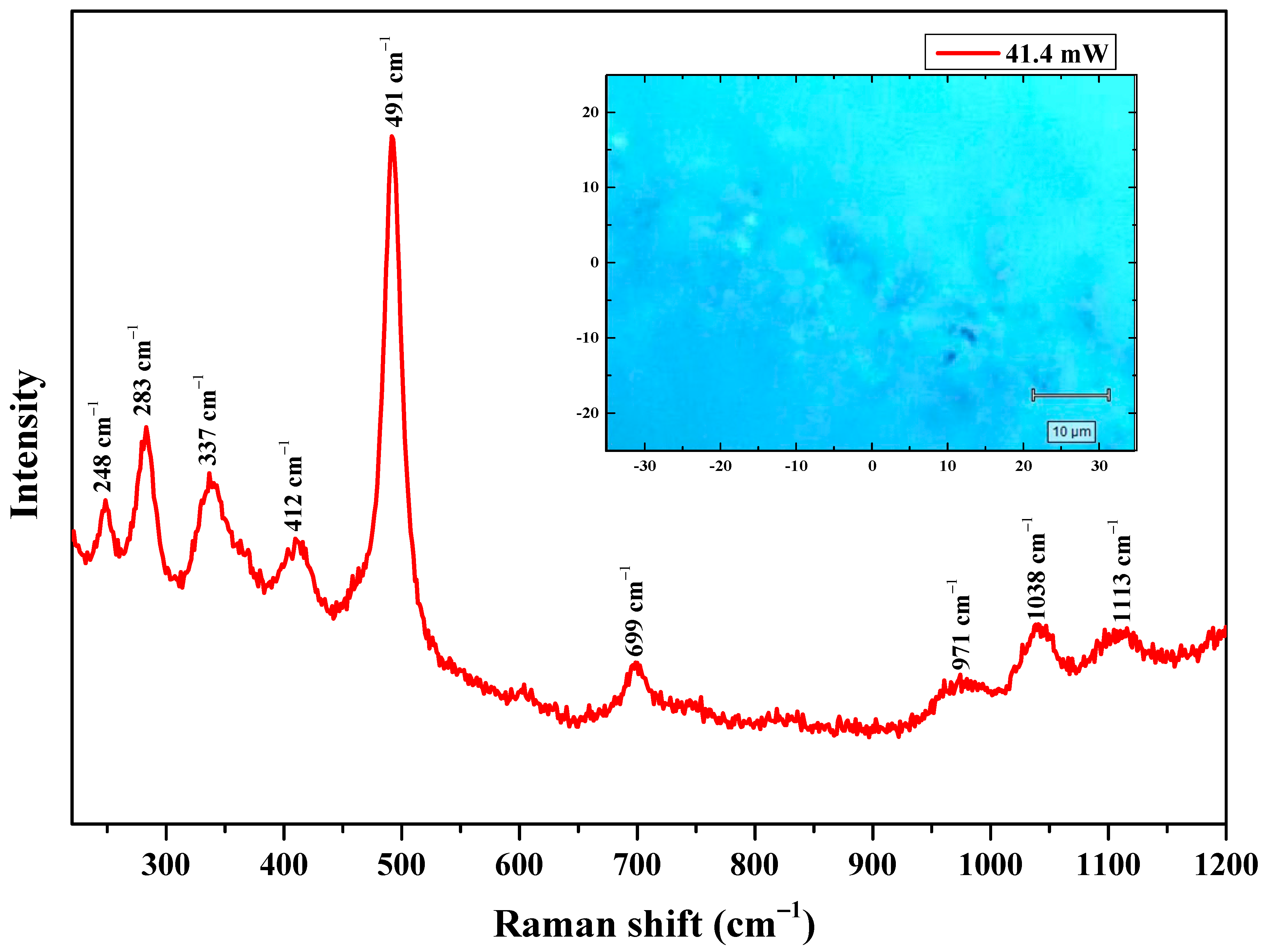 Agriculture 13 00599 g006 Agriculture 13 00599 g006