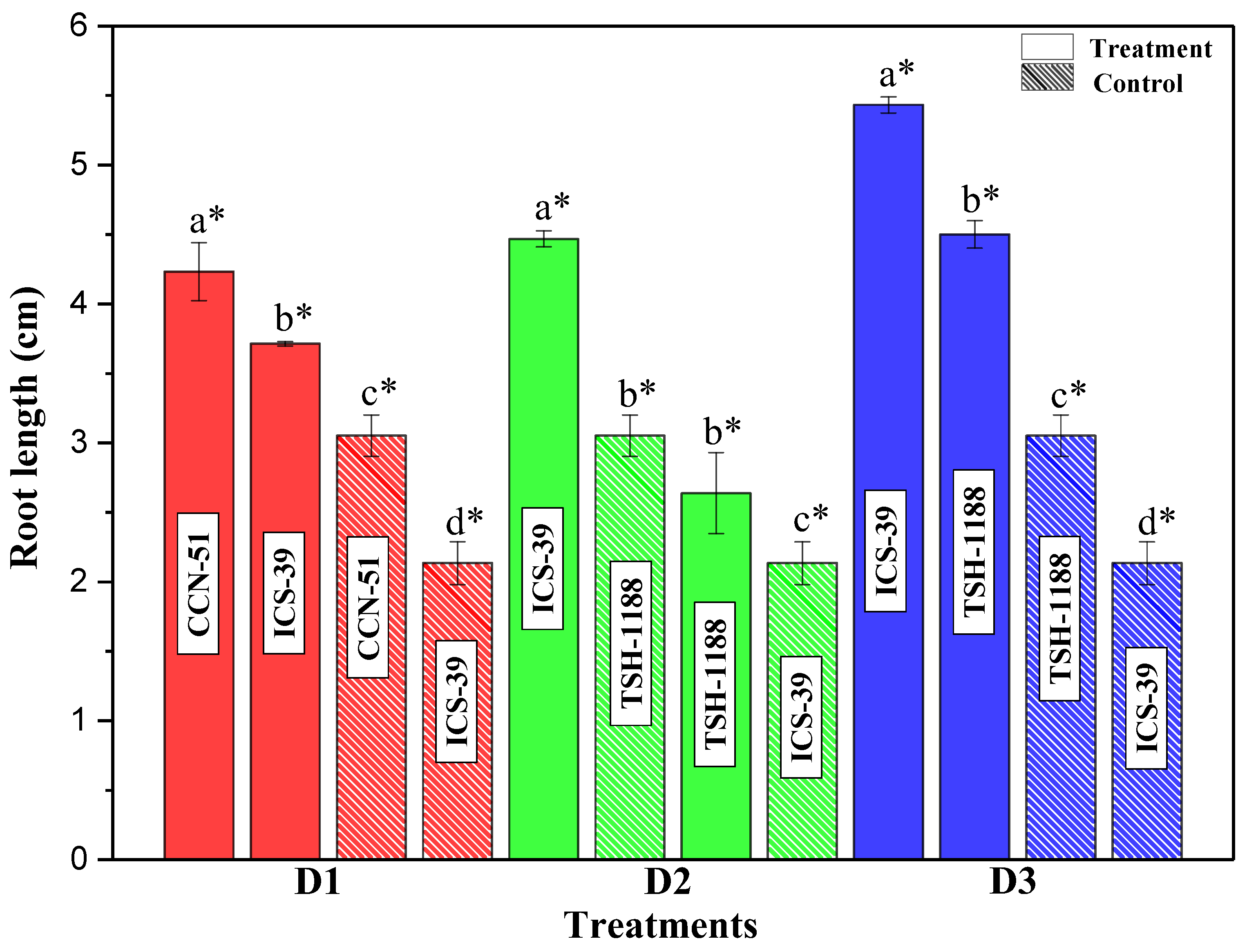 Agriculture 13 00599 g010 Agriculture 13 00599 g010