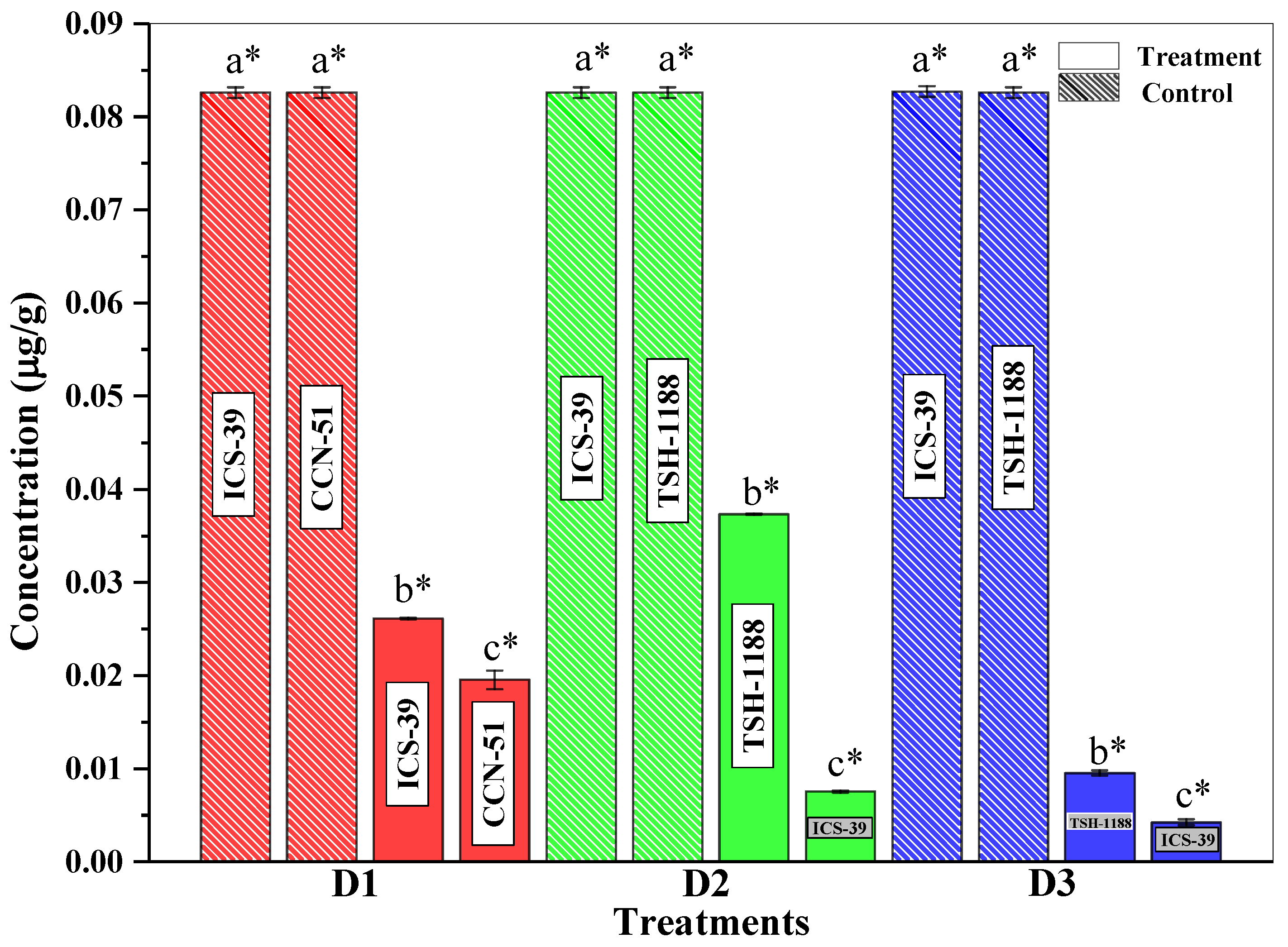 Agriculture 13 00599 g011 Agriculture 13 00599 g011