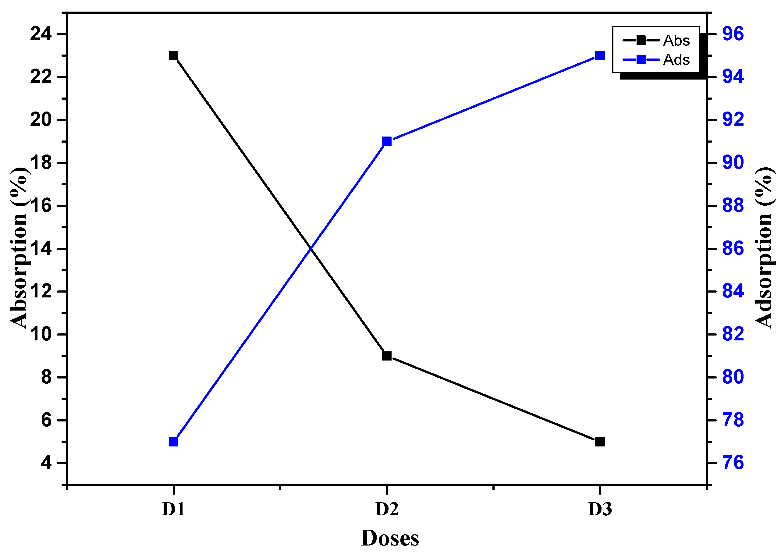 Agriculture 13 00599 g012 Agriculture 13 00599 g012