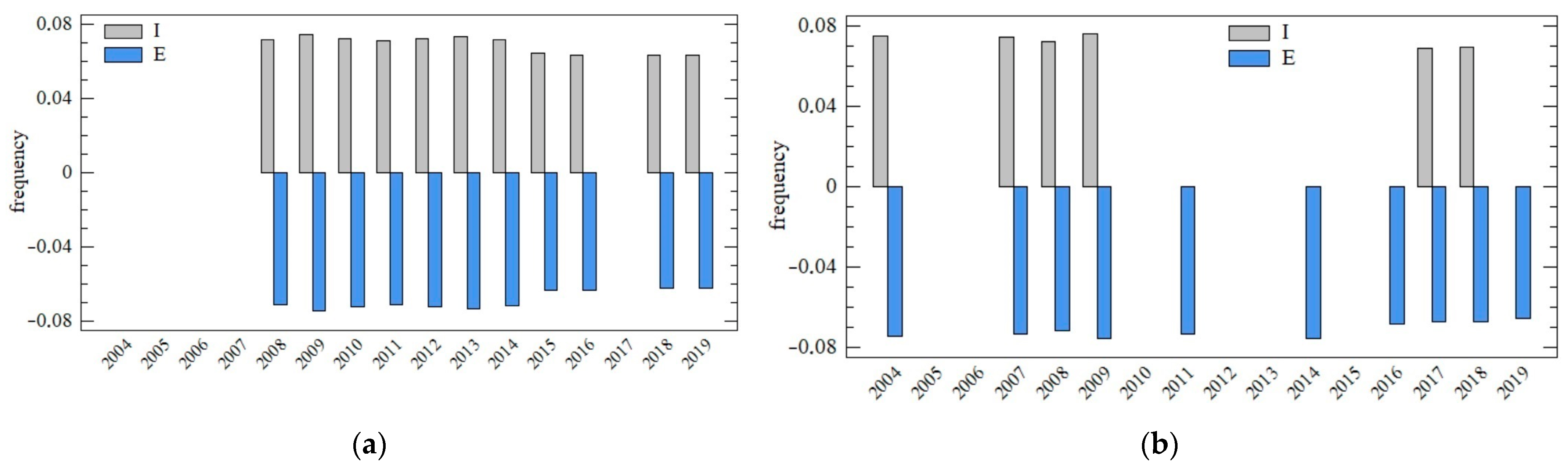 Agriculture 13 00603 g007