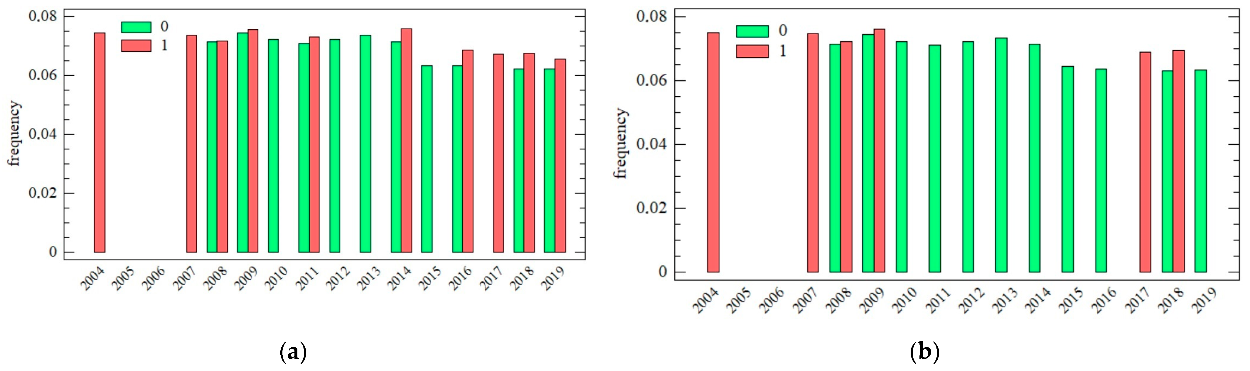 Agriculture 13 00603 g008