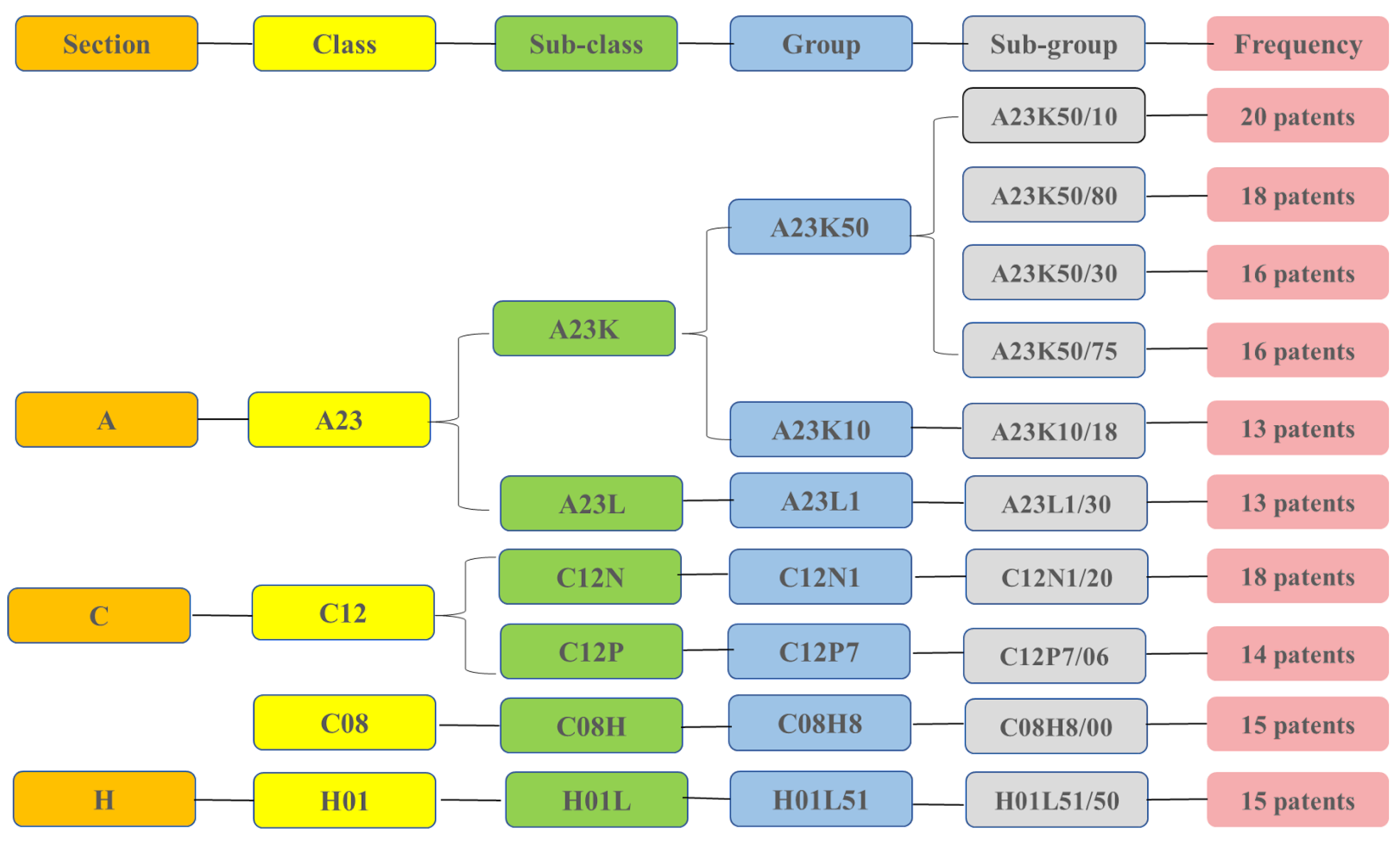 Agriculture 13 00606 g002