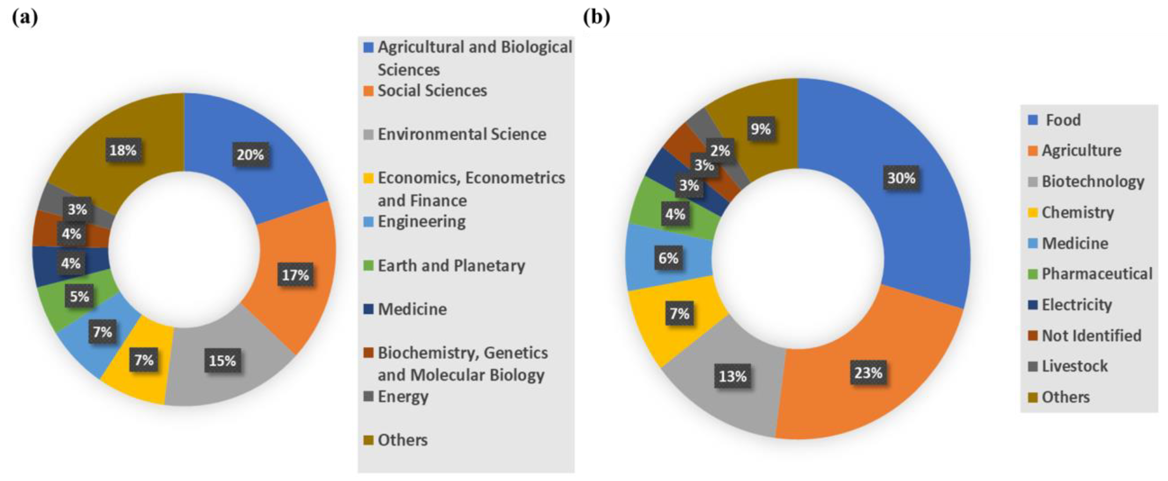 Agriculture 13 00606 g003
