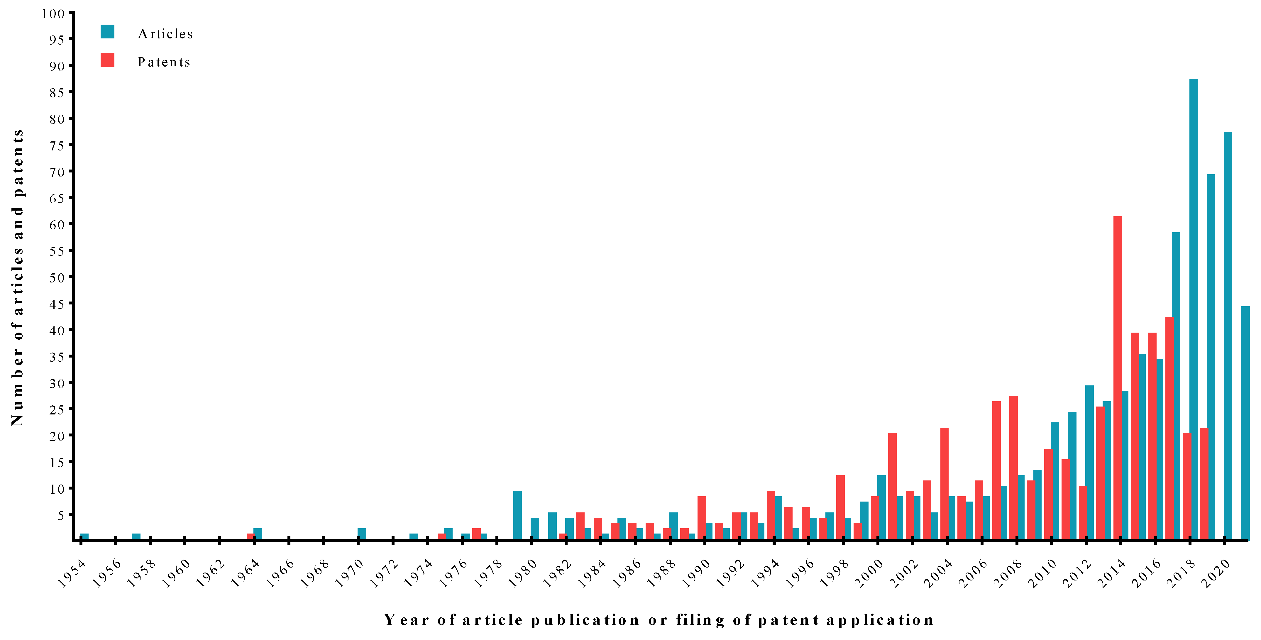 Agriculture 13 00606 g004
