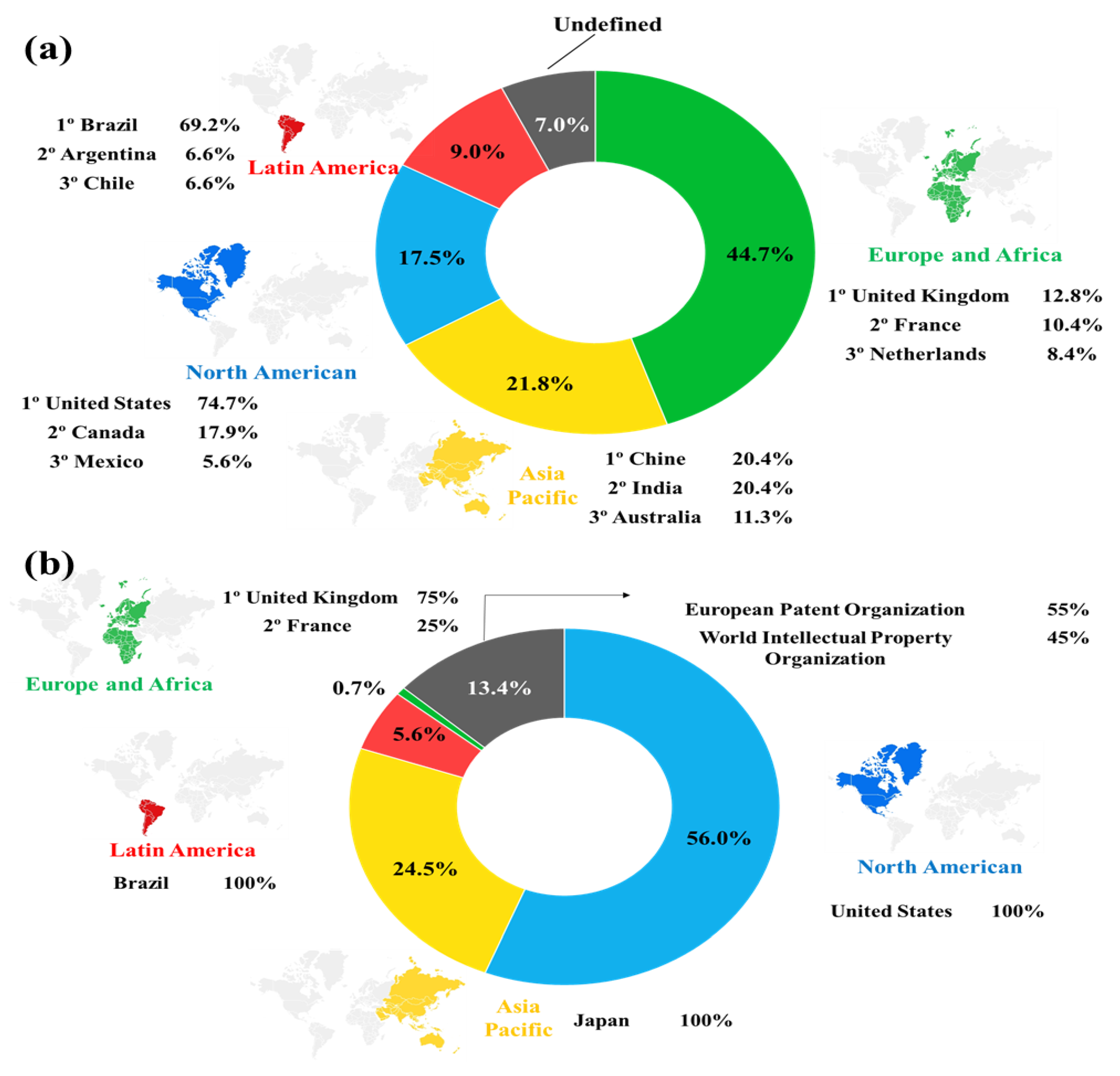 Agriculture 13 00606 g005