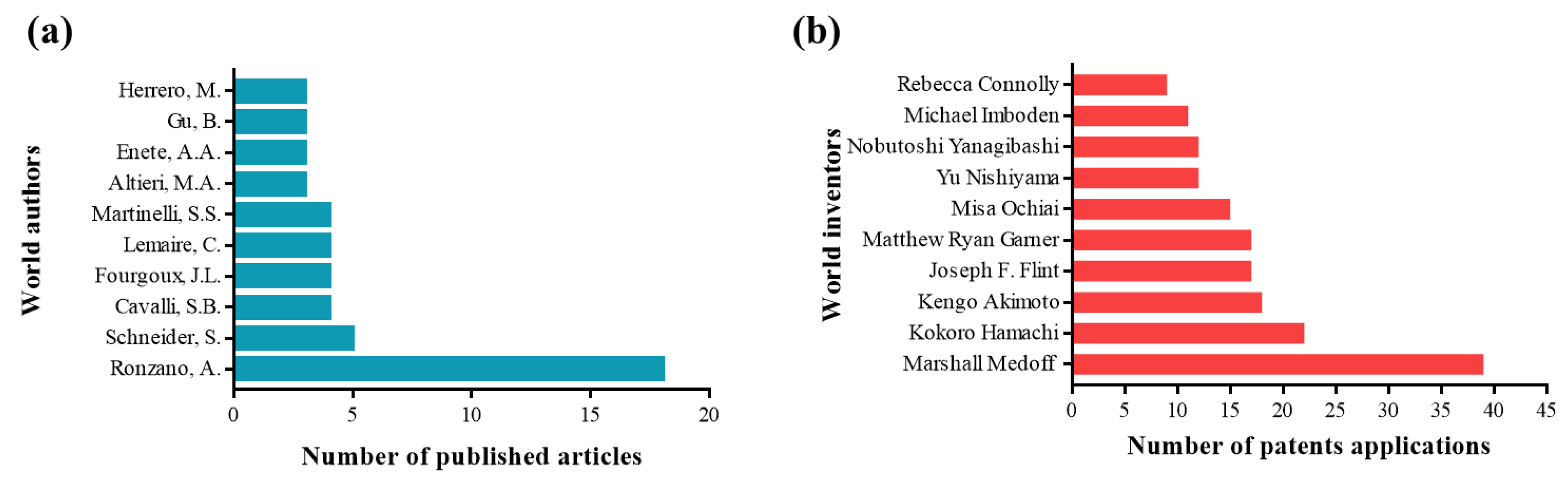 Agriculture 13 00606 g006