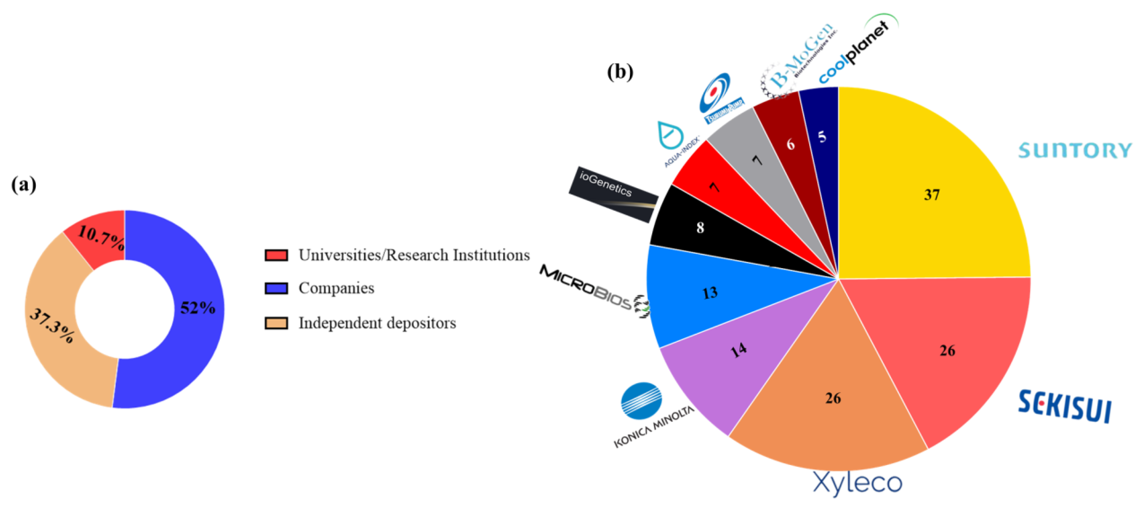 Agriculture 13 00606 g008