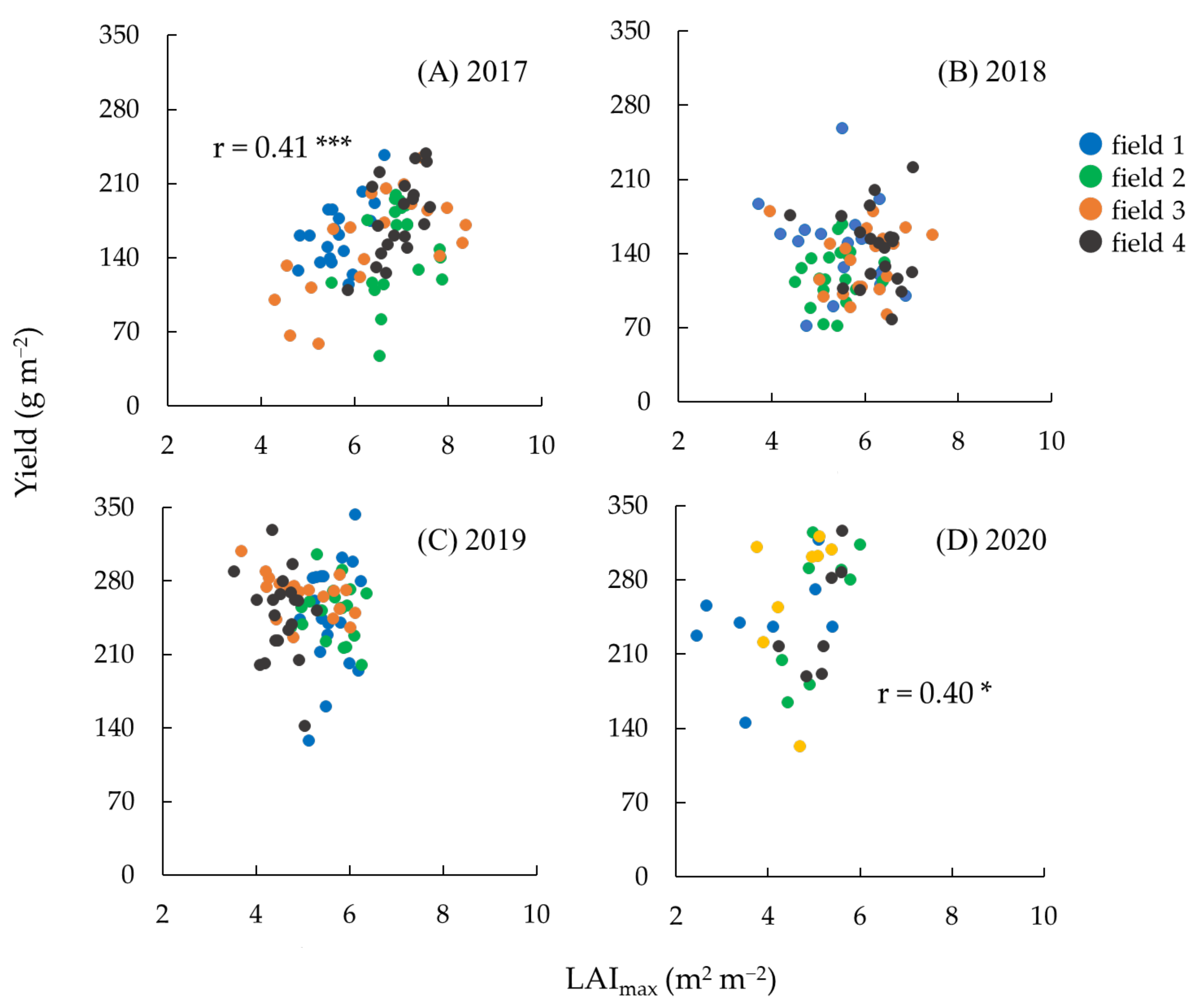 Agriculture 13 00609 g003