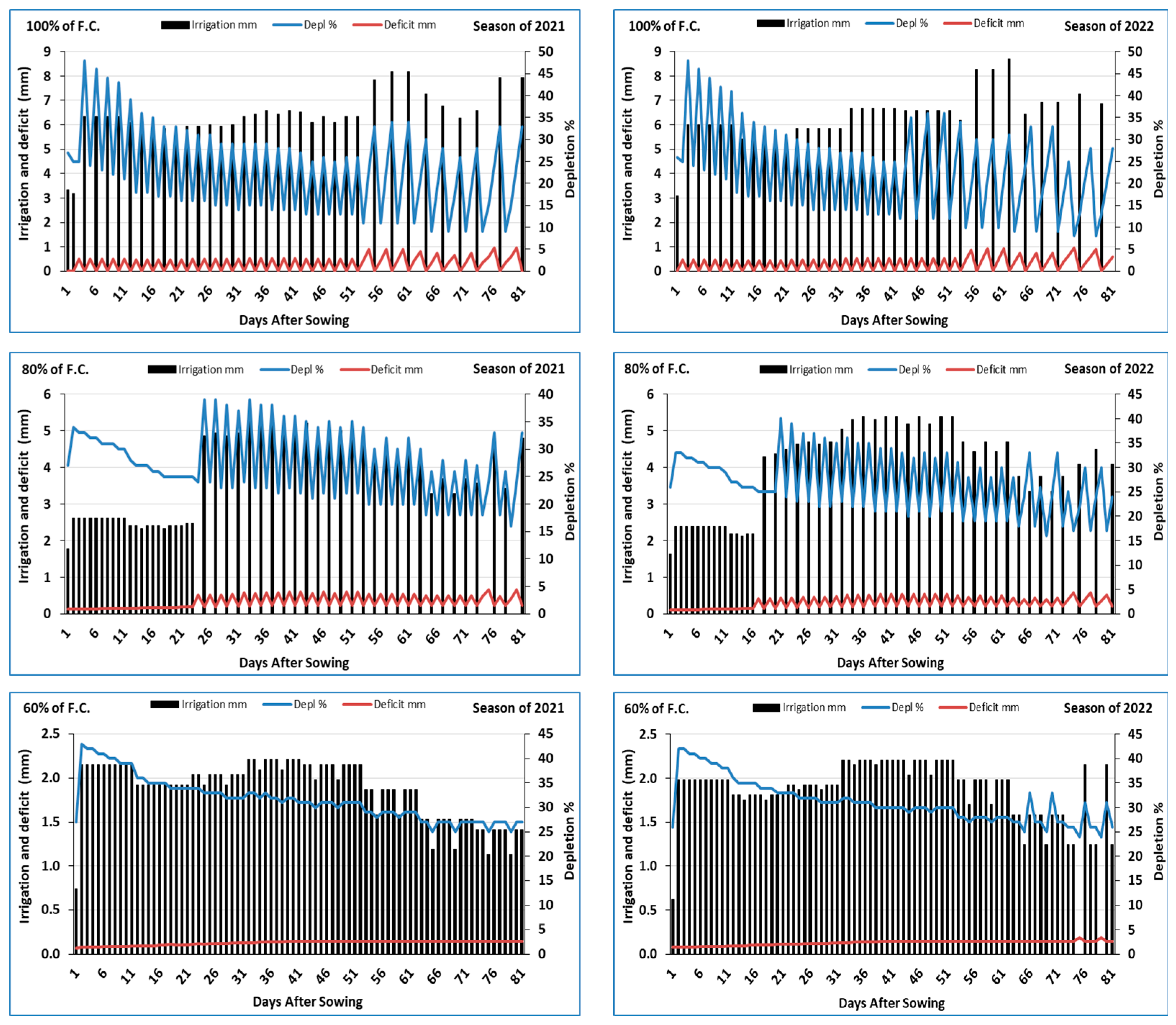 Agriculture 13 00610 g003 Agriculture 13 00610 g003