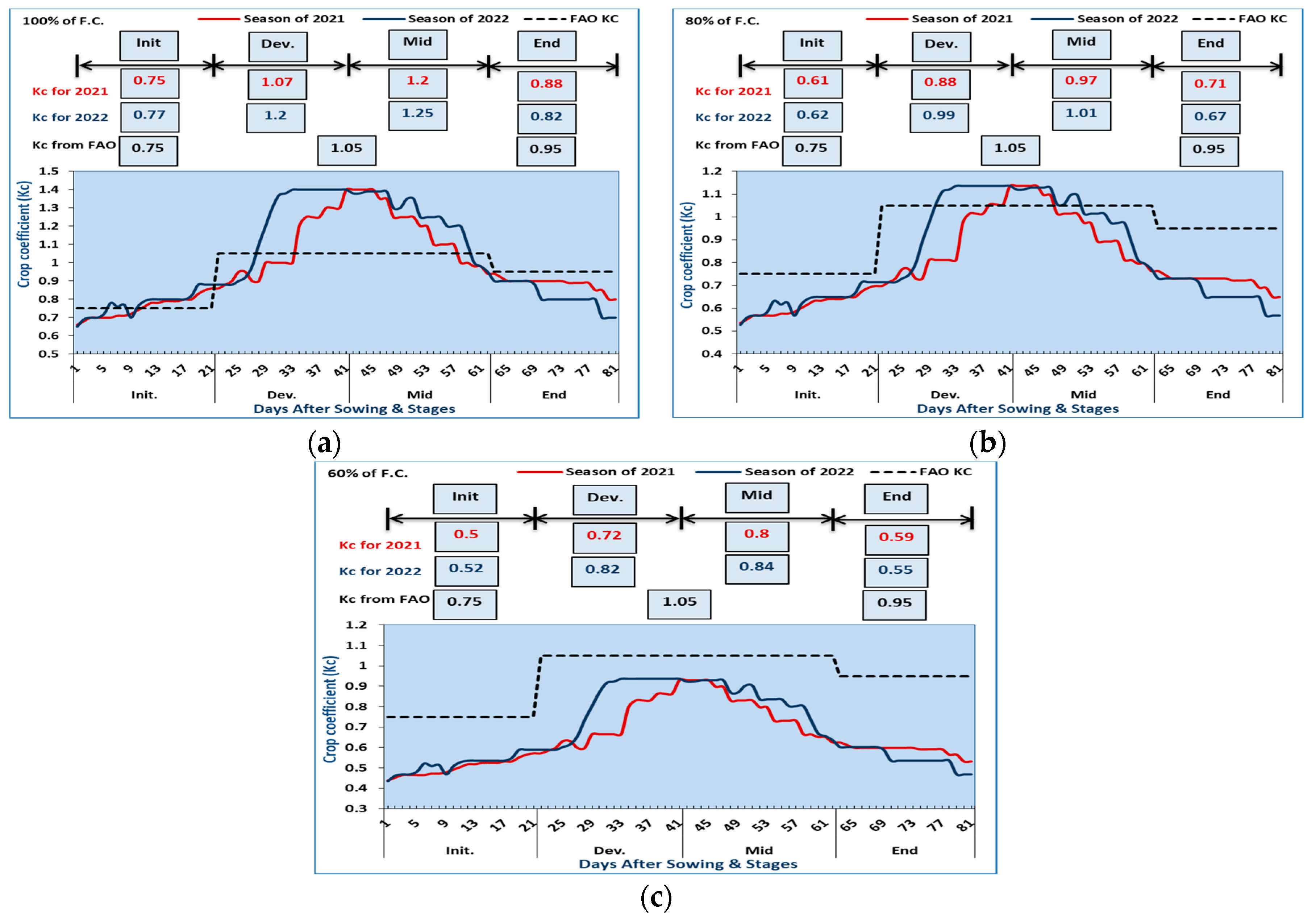 Agriculture 13 00610 g004 Agriculture 13 00610 g004