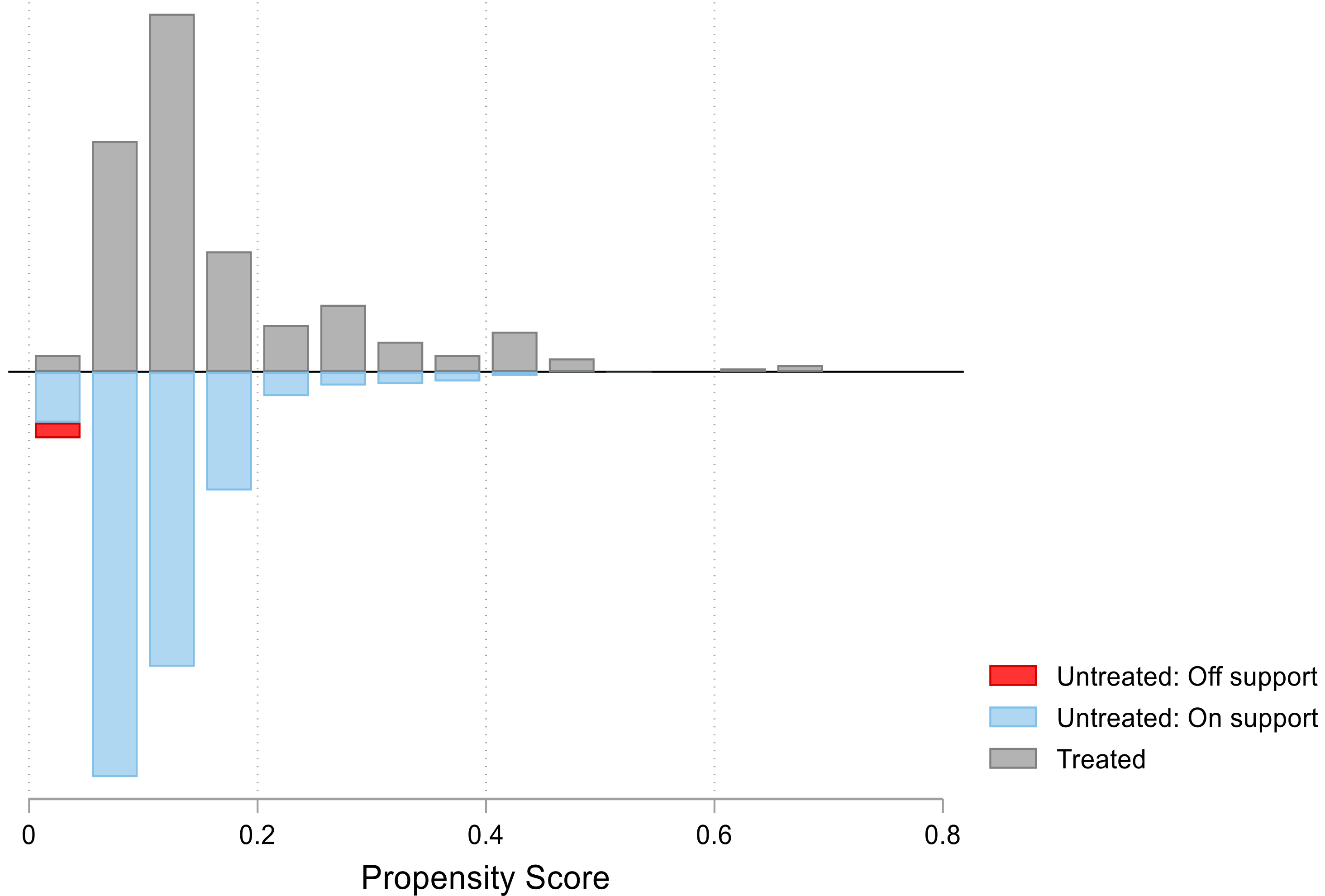 Agriculture 13 00611 g001