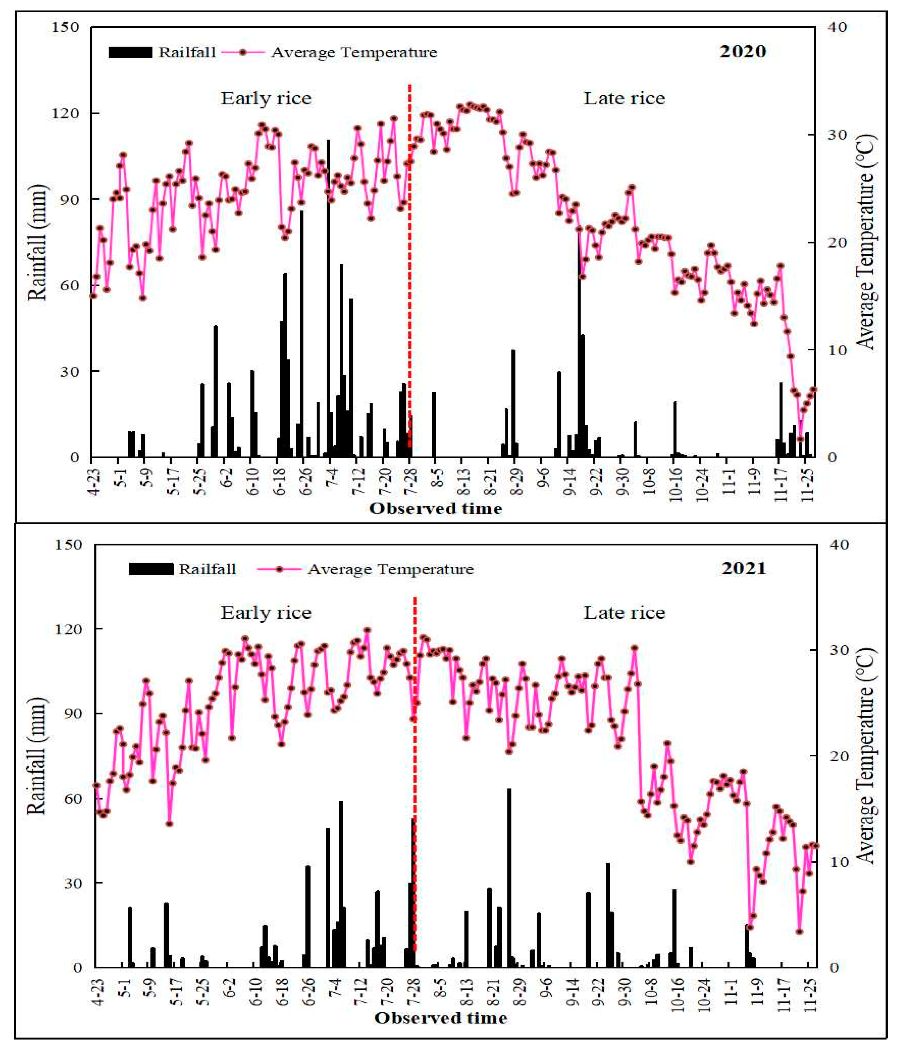 Agriculture 13 00612 g001 Agriculture 13 00612 g001