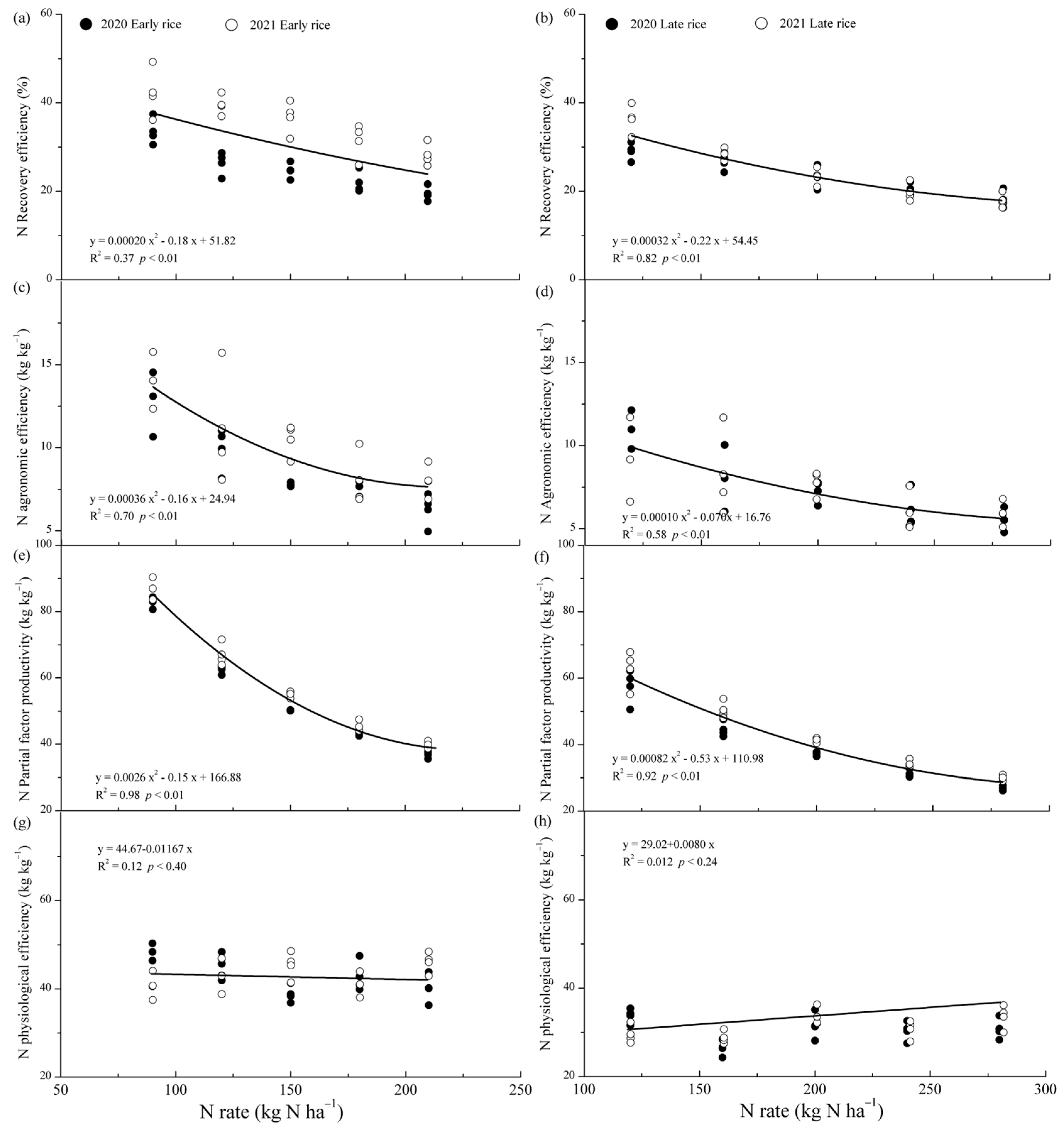 Agriculture 13 00612 g002 Agriculture 13 00612 g002