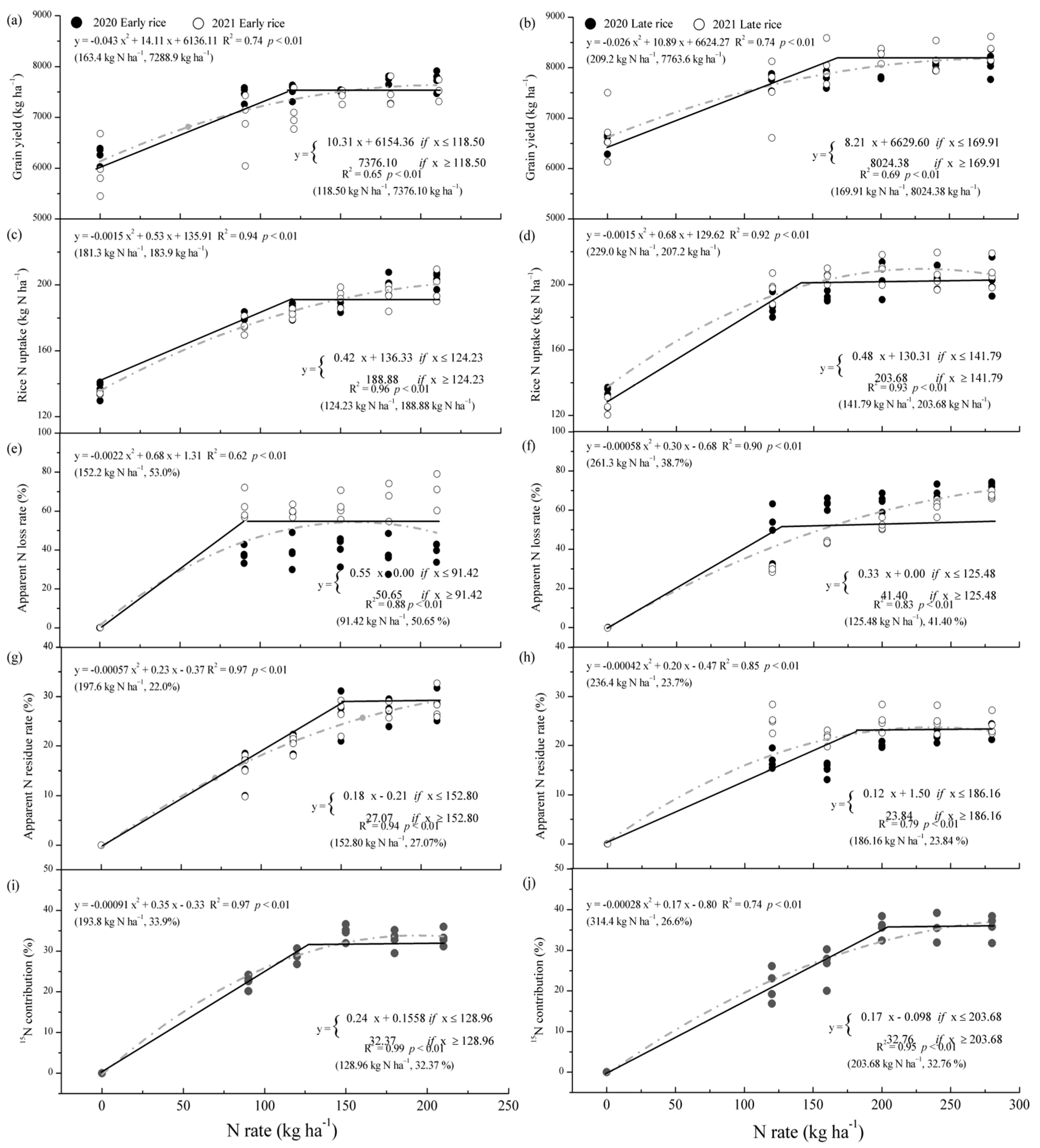 Agriculture 13 00612 g004 Agriculture 13 00612 g004