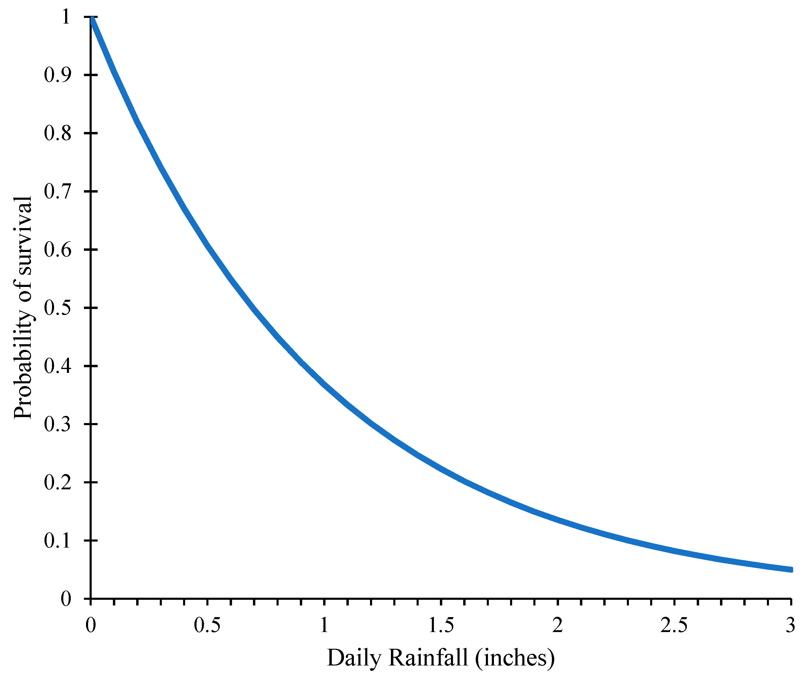Agriculture 13 00613 g002 Agriculture 13 00613 g002