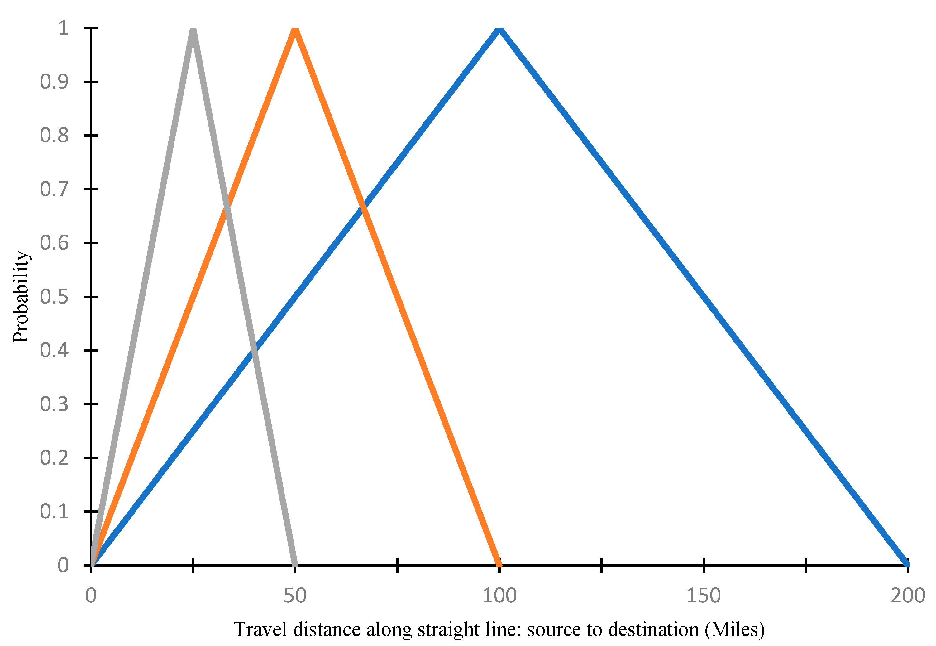 Agriculture 13 00613 g003 Agriculture 13 00613 g003