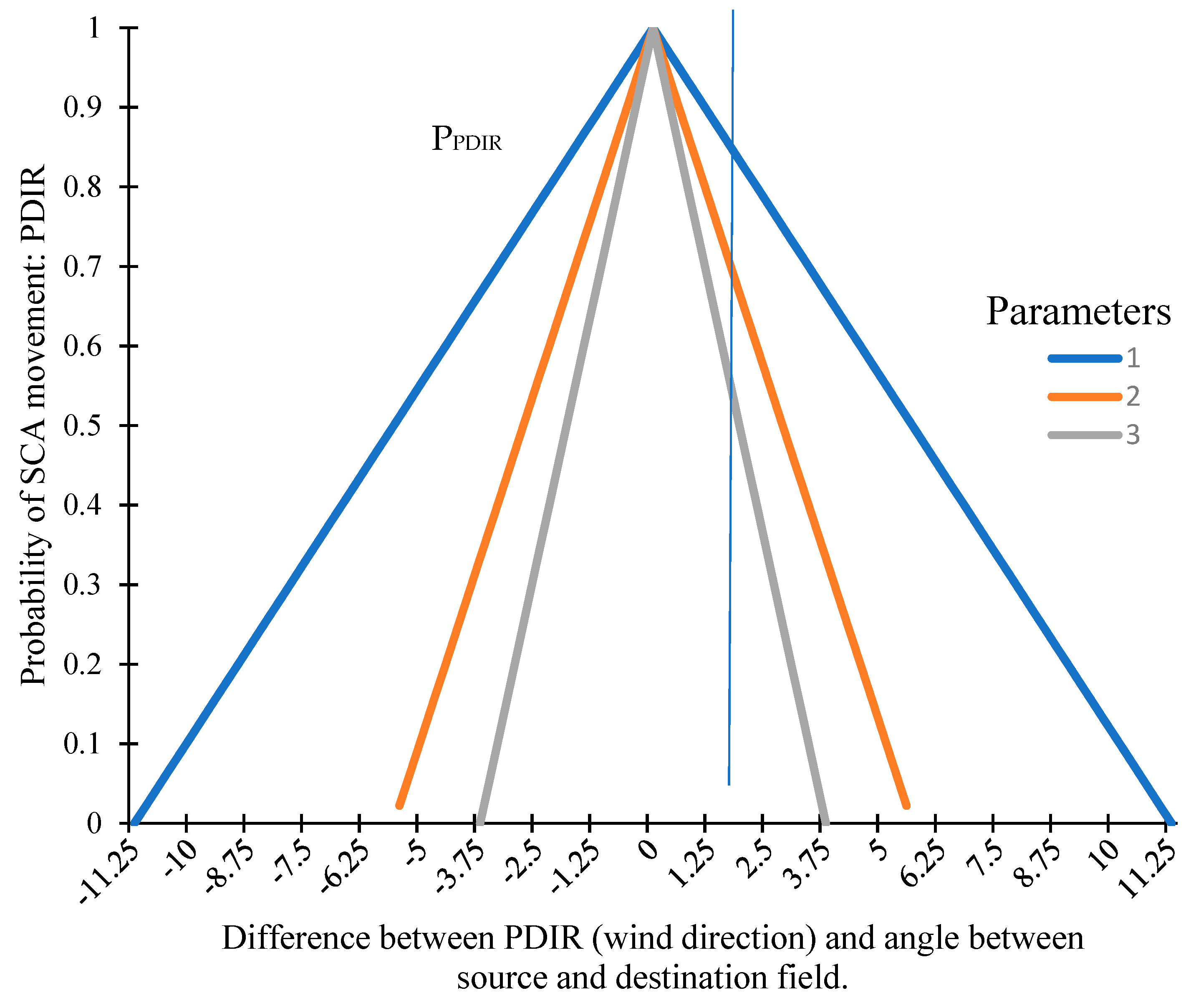 Agriculture 13 00613 g004 Agriculture 13 00613 g004