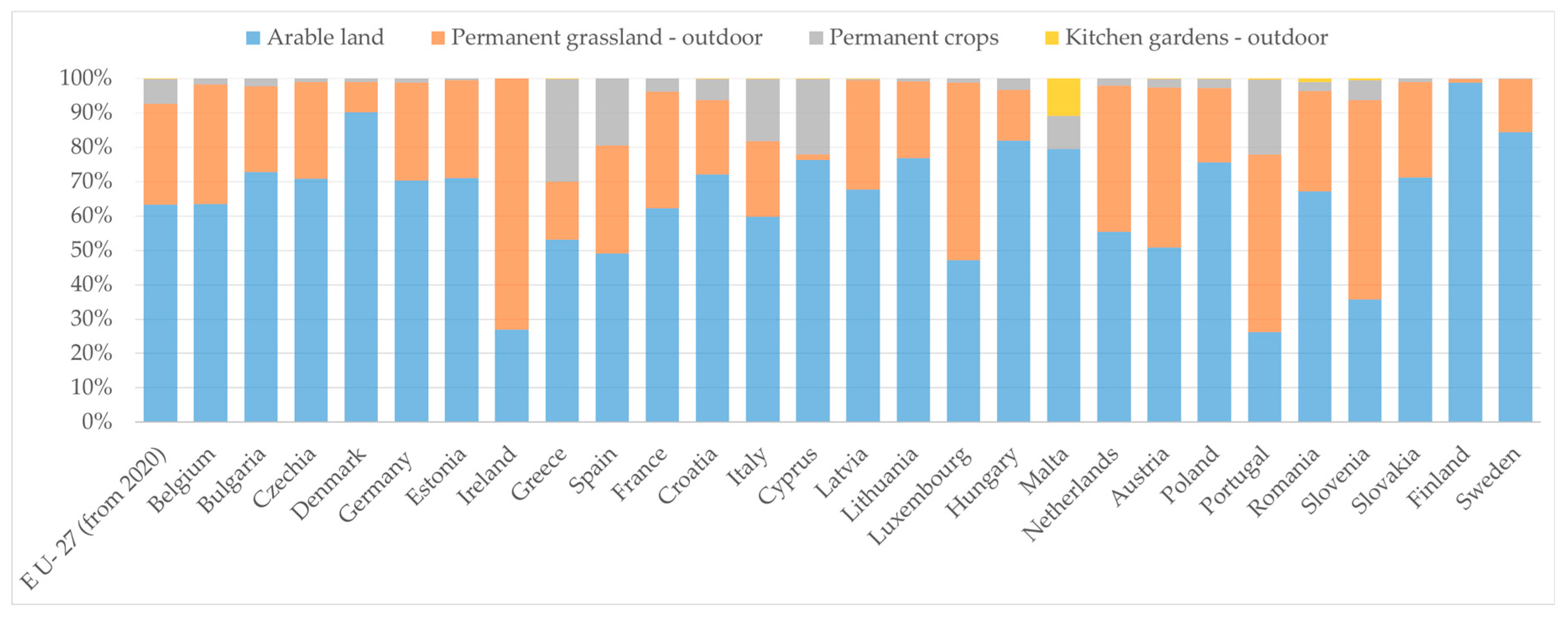 Agriculture 13 00616 g002 Agriculture 13 00616 g002
