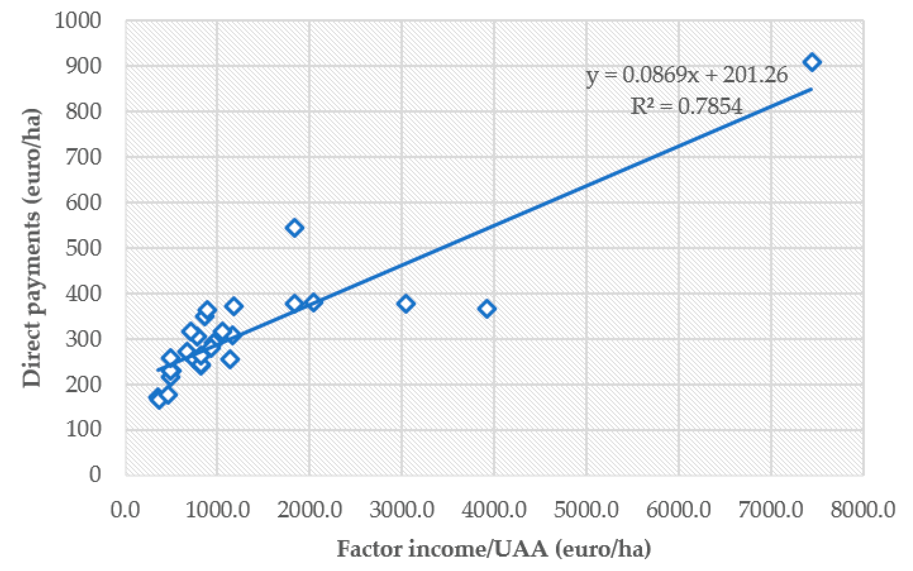 Agriculture 13 00616 g003 Agriculture 13 00616 g003