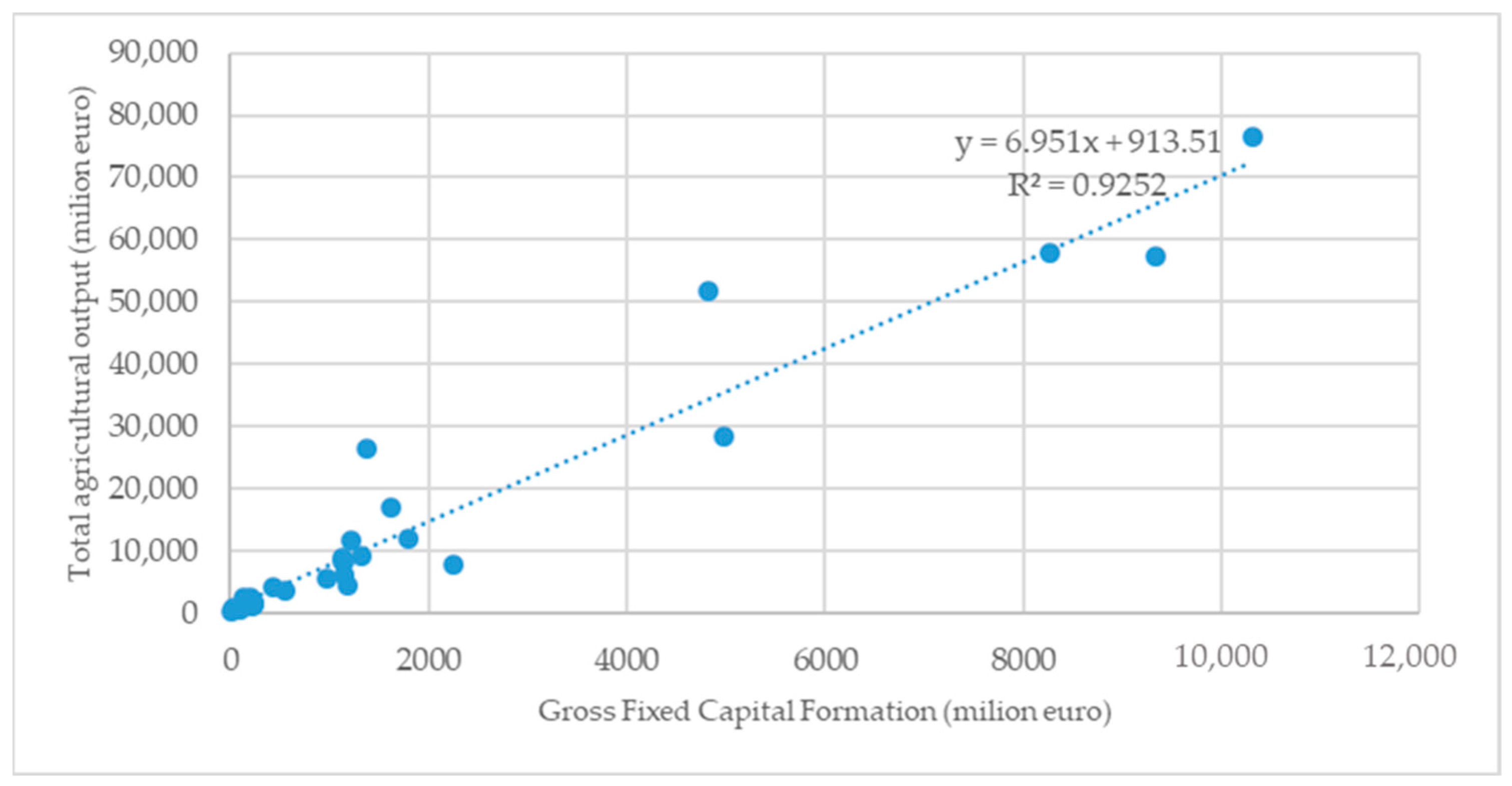 Agriculture 13 00616 g004 Agriculture 13 00616 g004