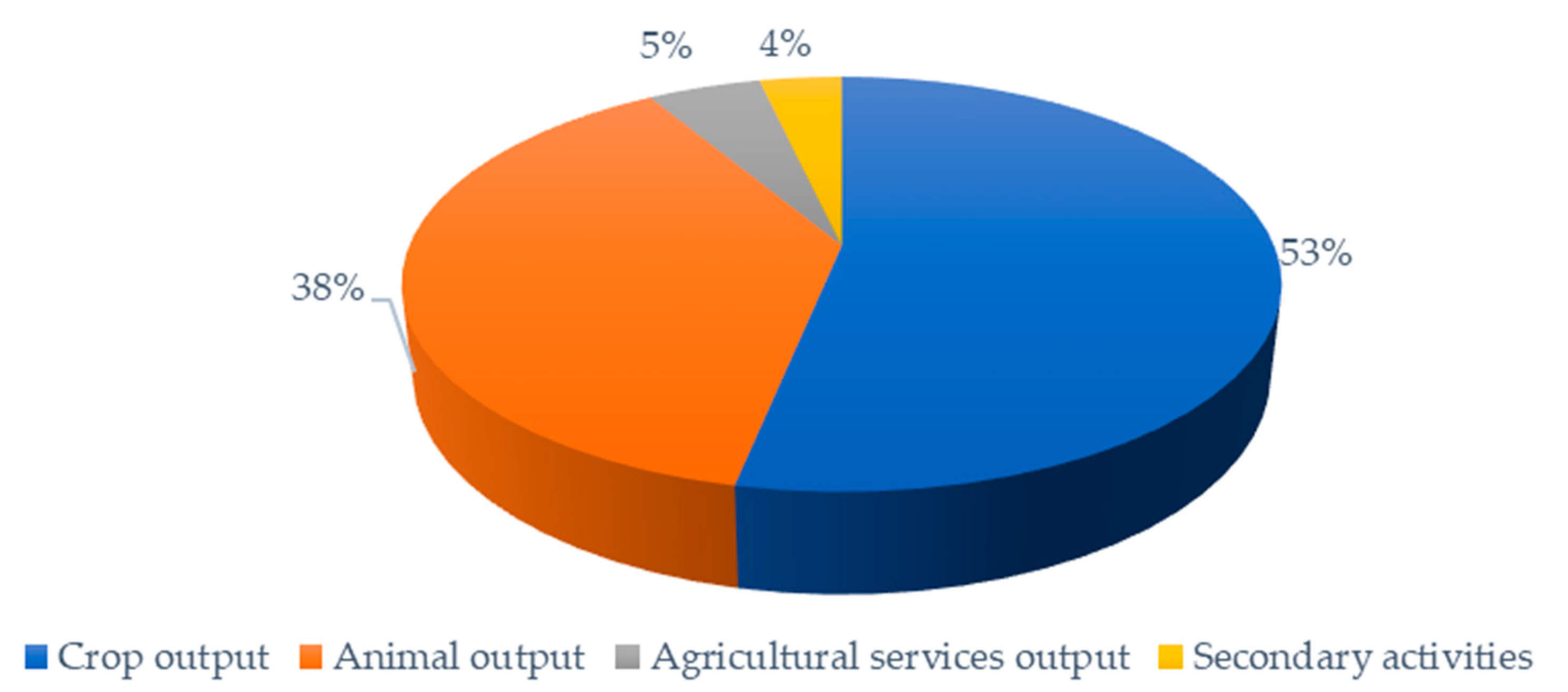 Agriculture 13 00616 g005 Agriculture 13 00616 g005