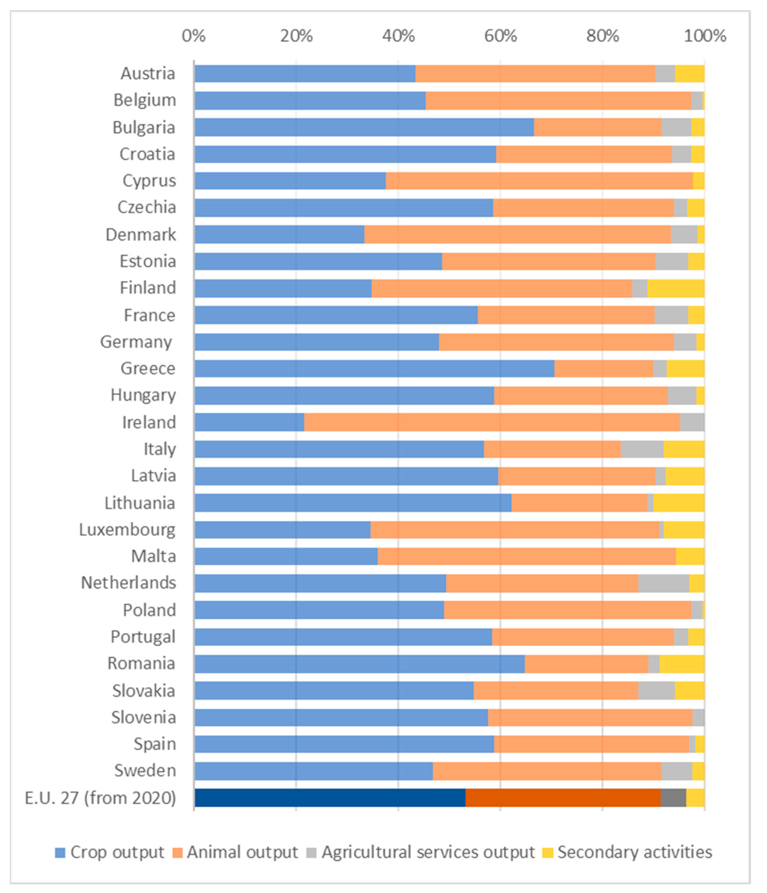 Agriculture 13 00616 g006 Agriculture 13 00616 g006
