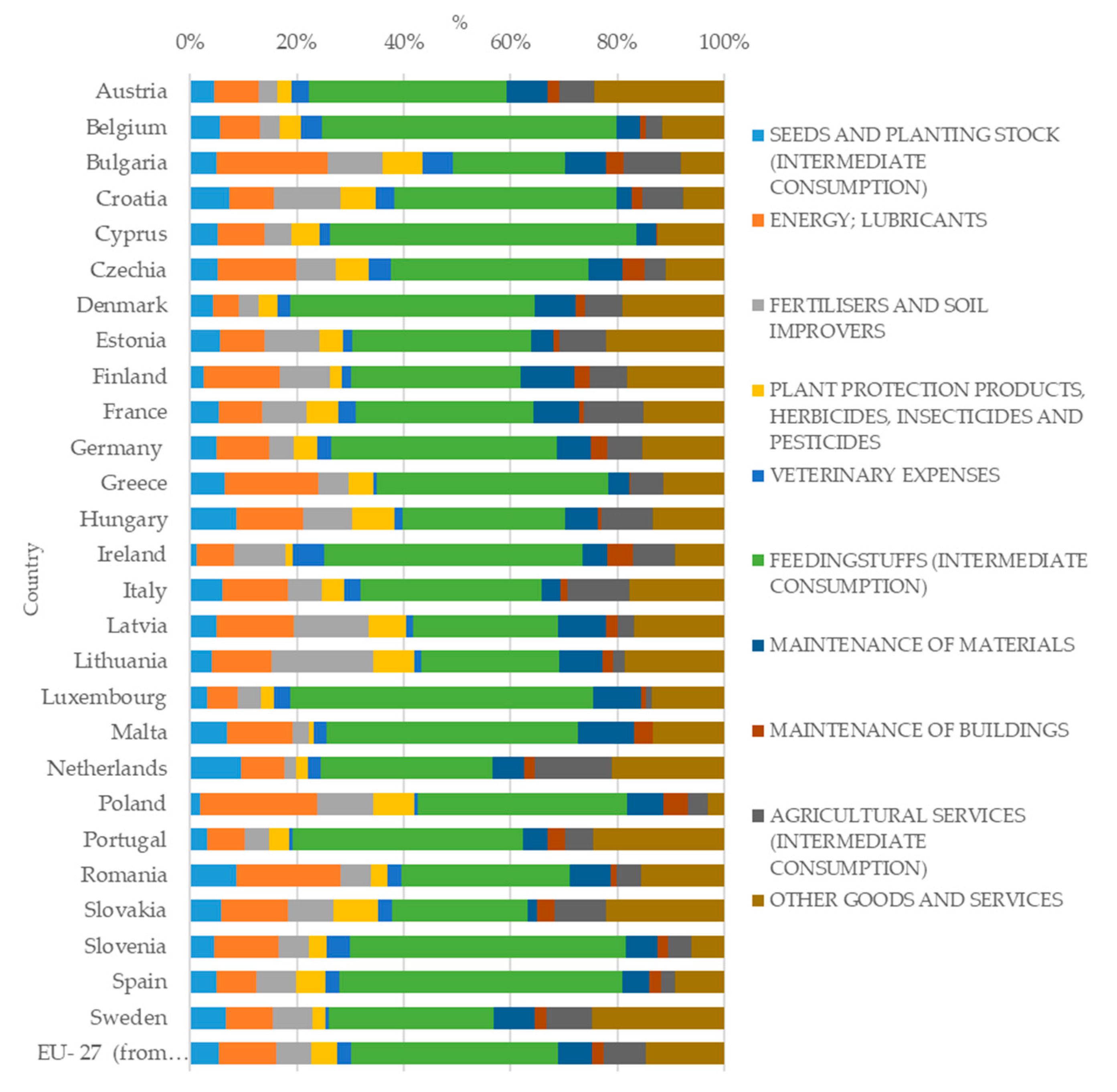 Agriculture 13 00616 g008 Agriculture 13 00616 g008