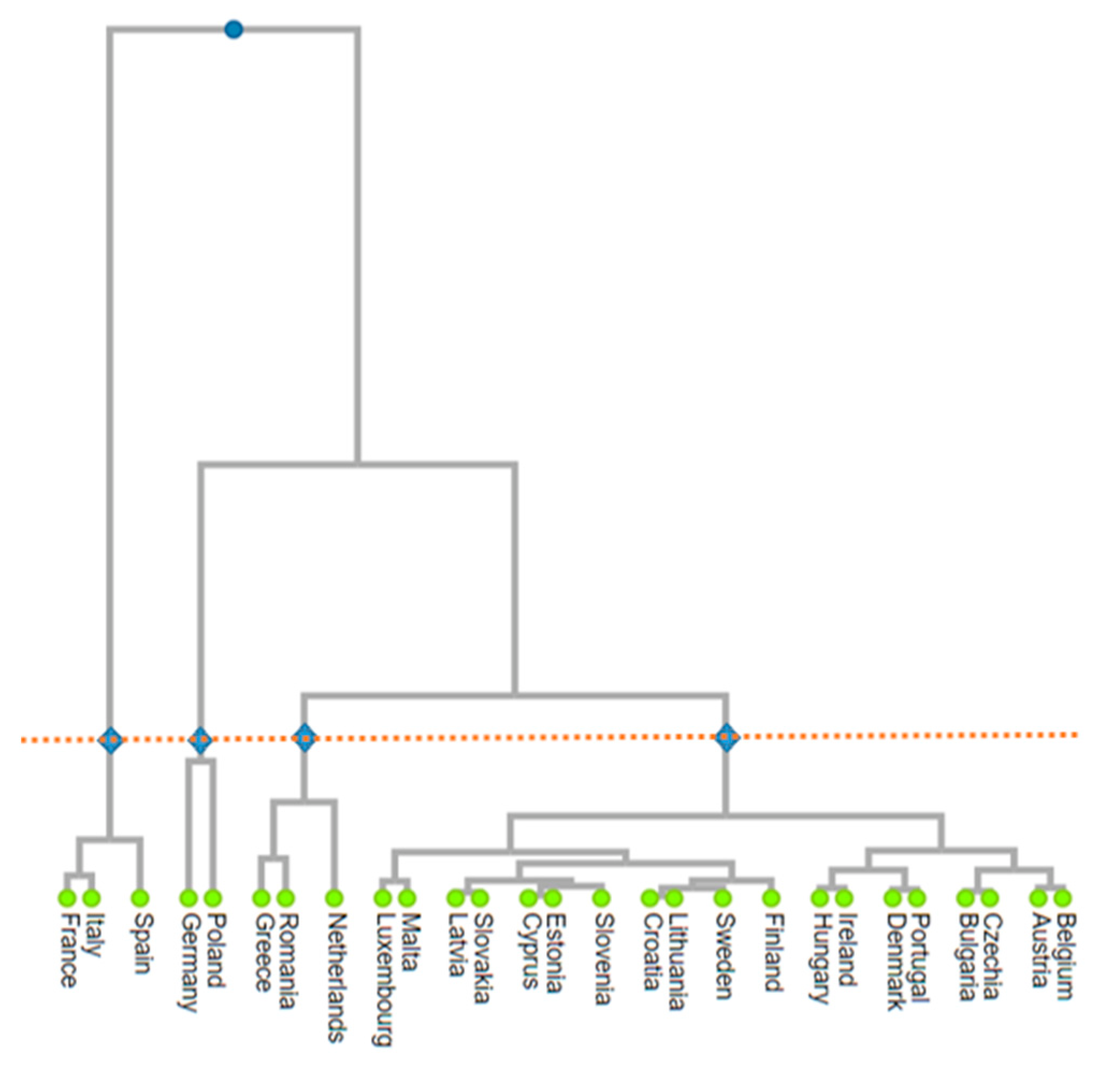 Agriculture 13 00616 g010 Agriculture 13 00616 g010