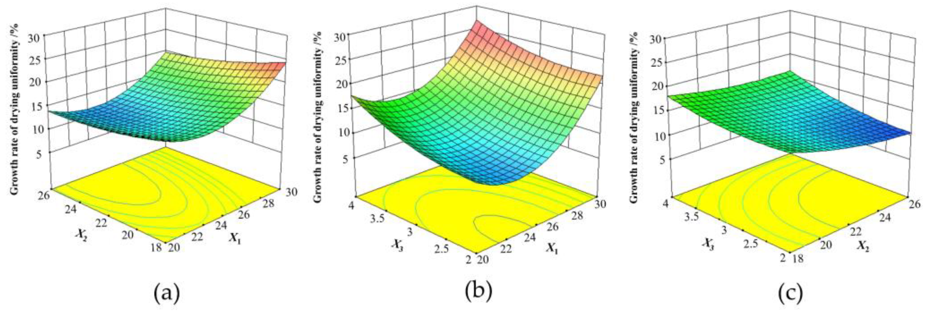 Agriculture 13 00617 g004 Agriculture 13 00617 g004