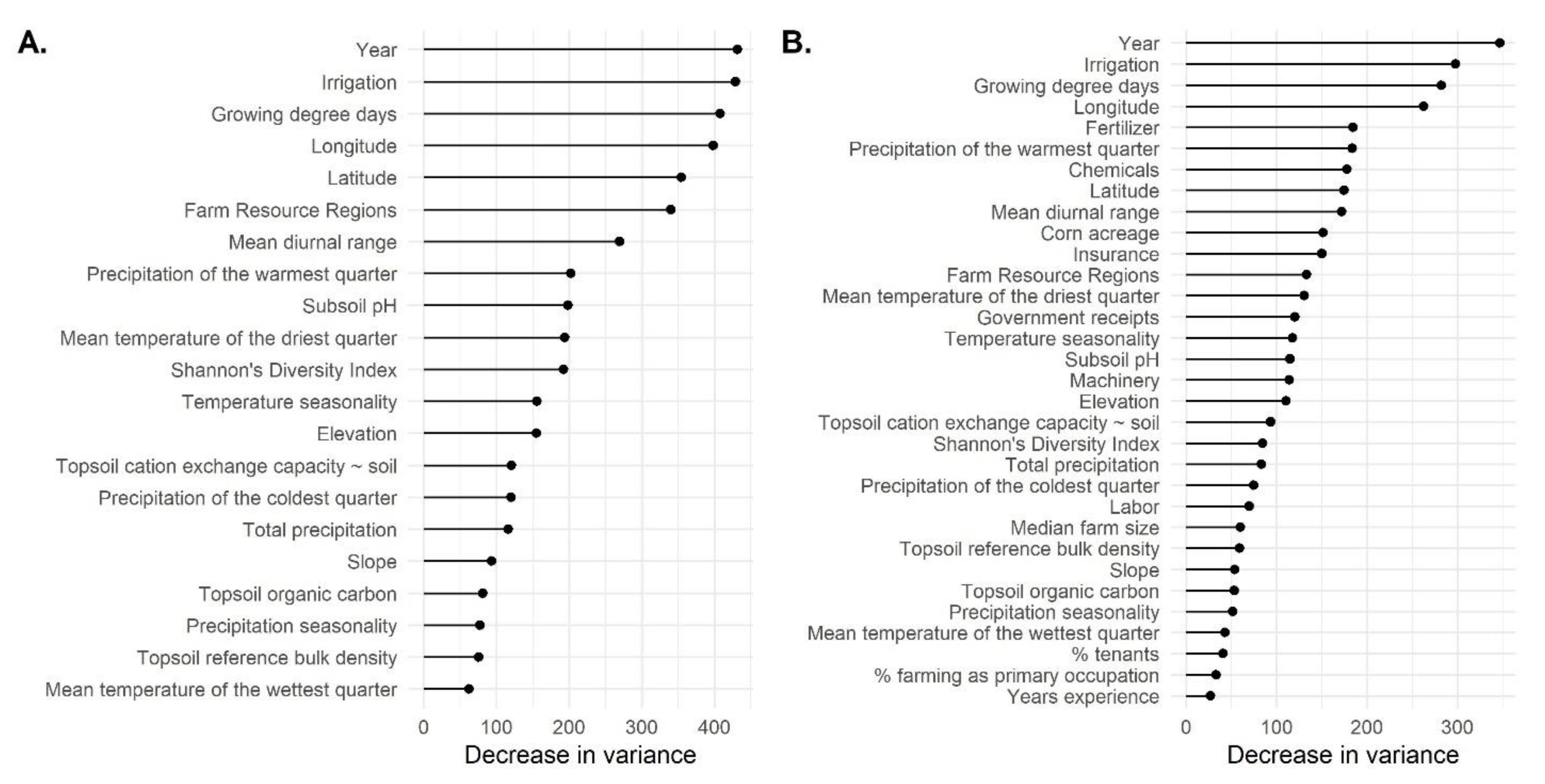 Agriculture 13 00618 g002 Agriculture 13 00618 g002