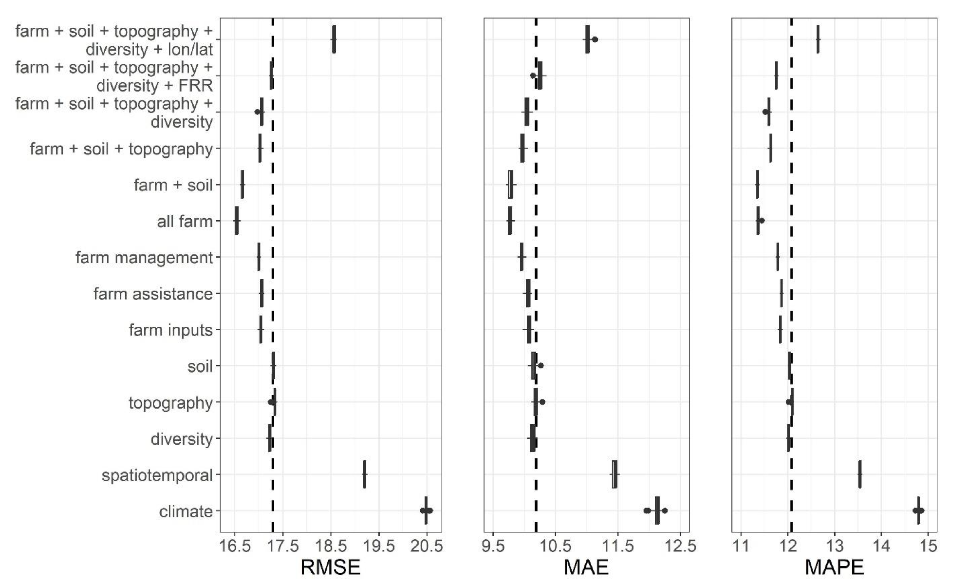 Agriculture 13 00618 g003 Agriculture 13 00618 g003