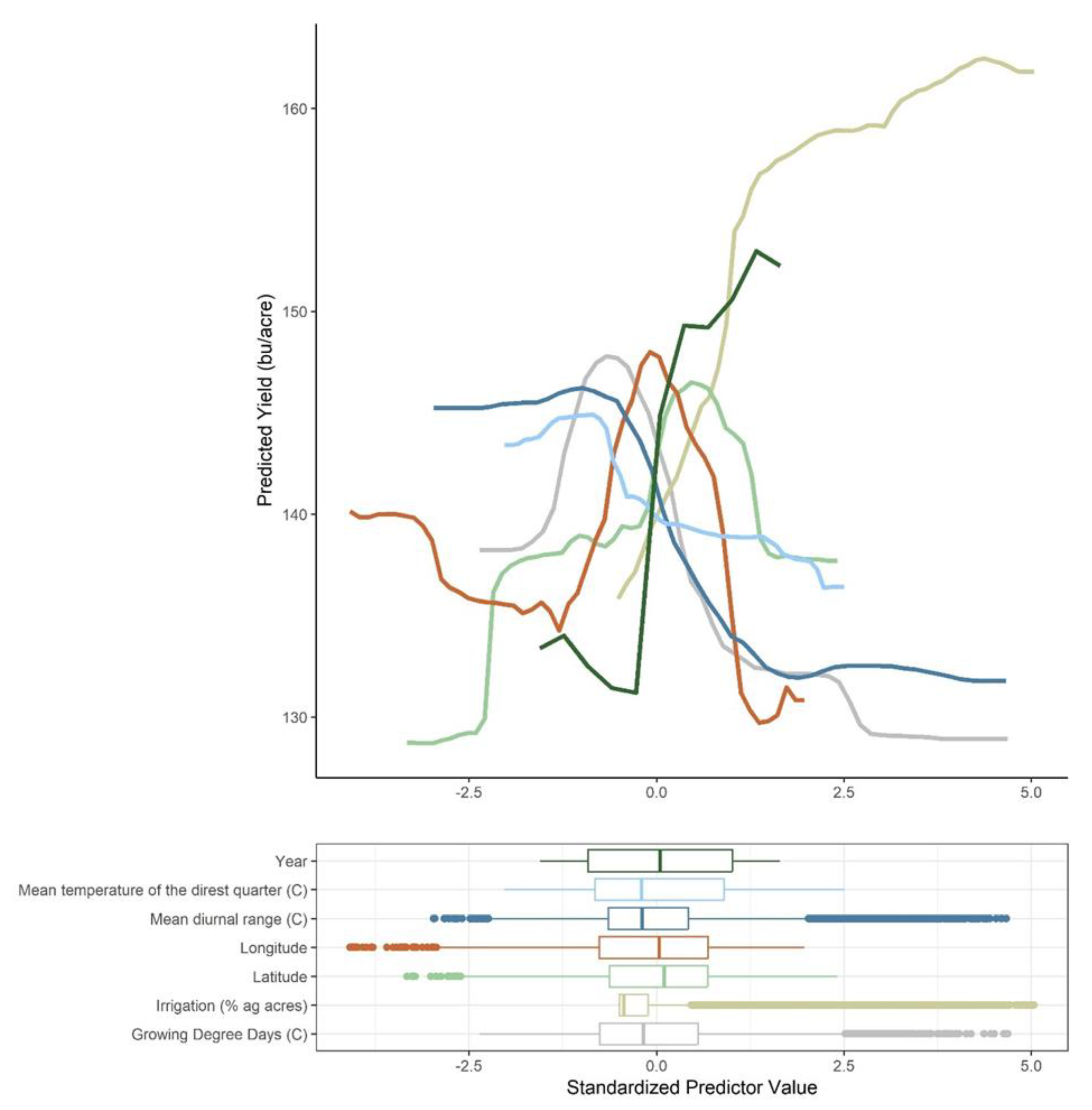 Agriculture 13 00618 g006 Agriculture 13 00618 g006