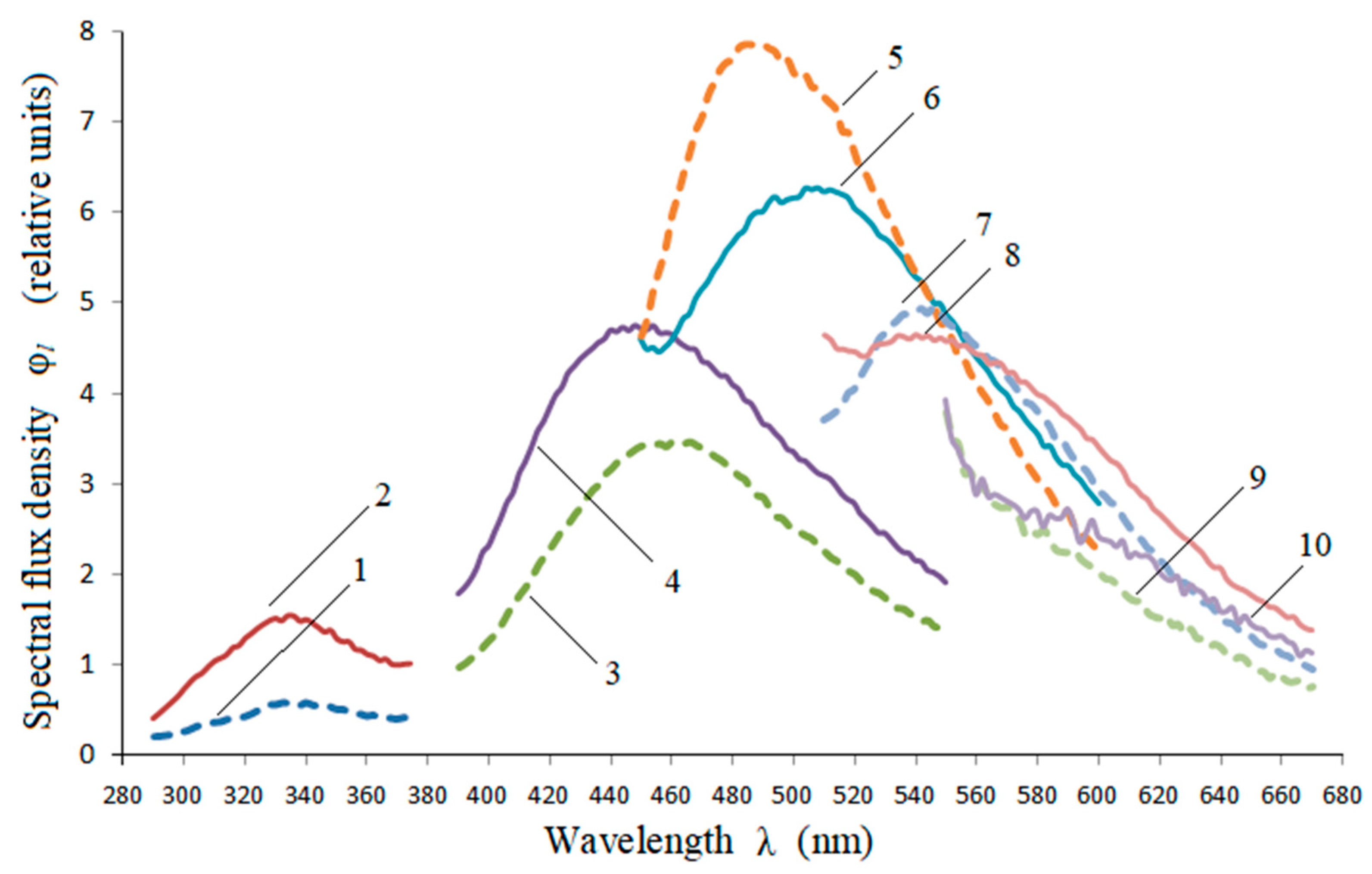 Agriculture 13 00619 g001 Agriculture 13 00619 g001