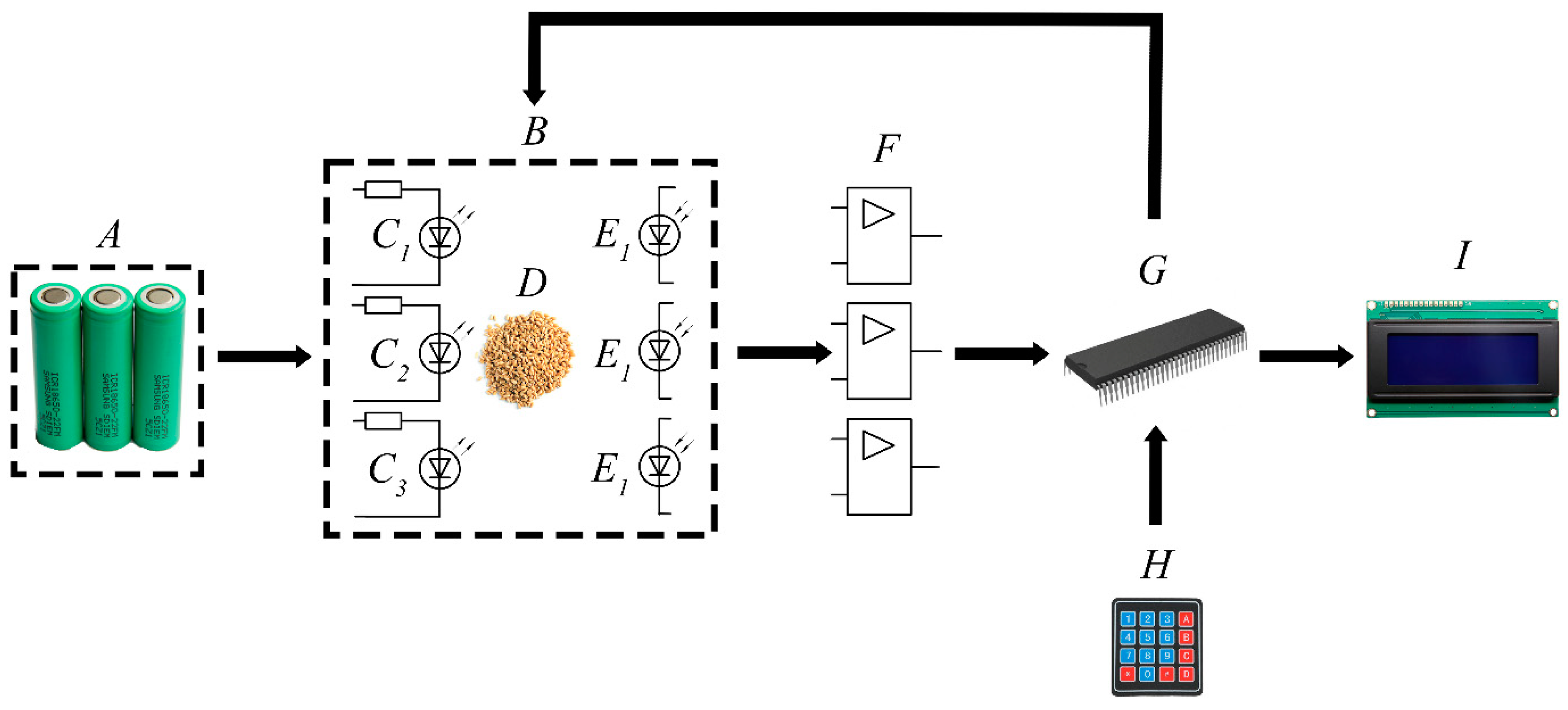 Agriculture 13 00619 g002 Agriculture 13 00619 g002