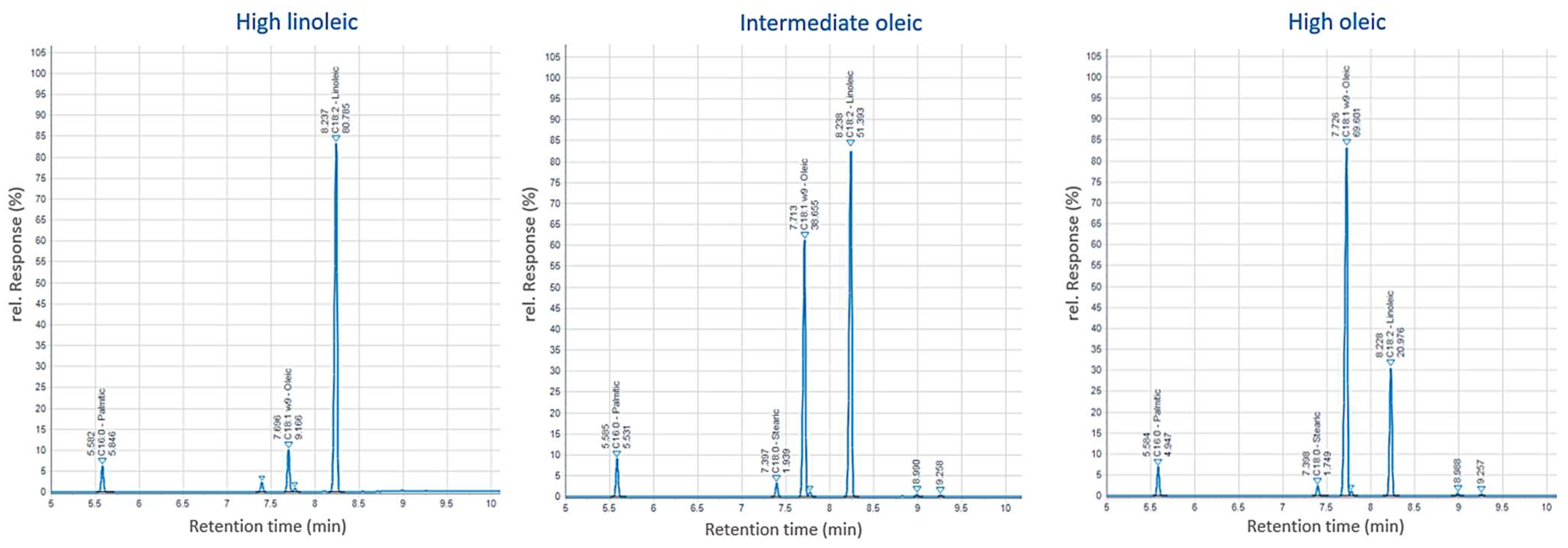 Agriculture 13 00620 g002 Agriculture 13 00620 g002