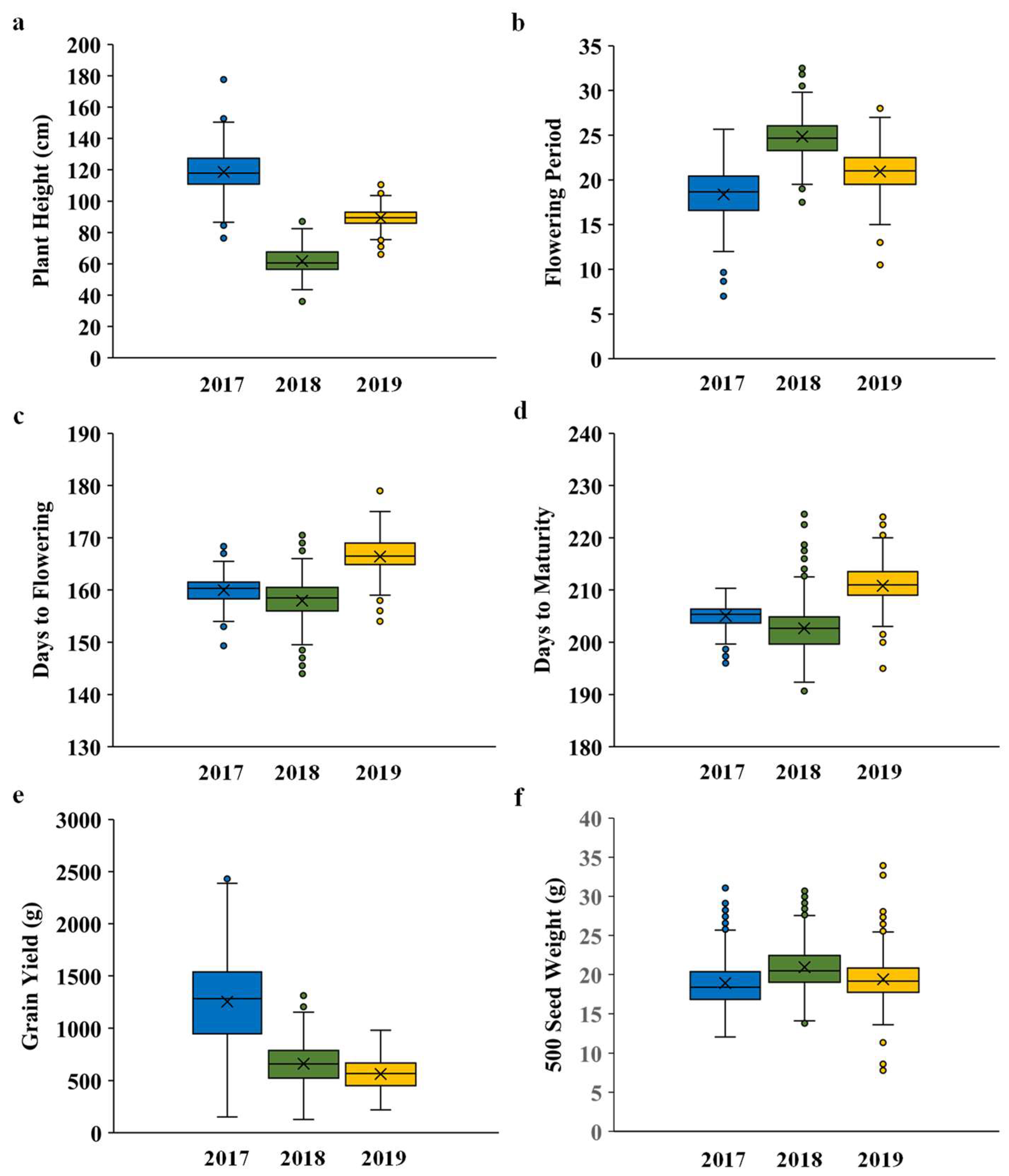 Agriculture 13 00620 g003 Agriculture 13 00620 g003