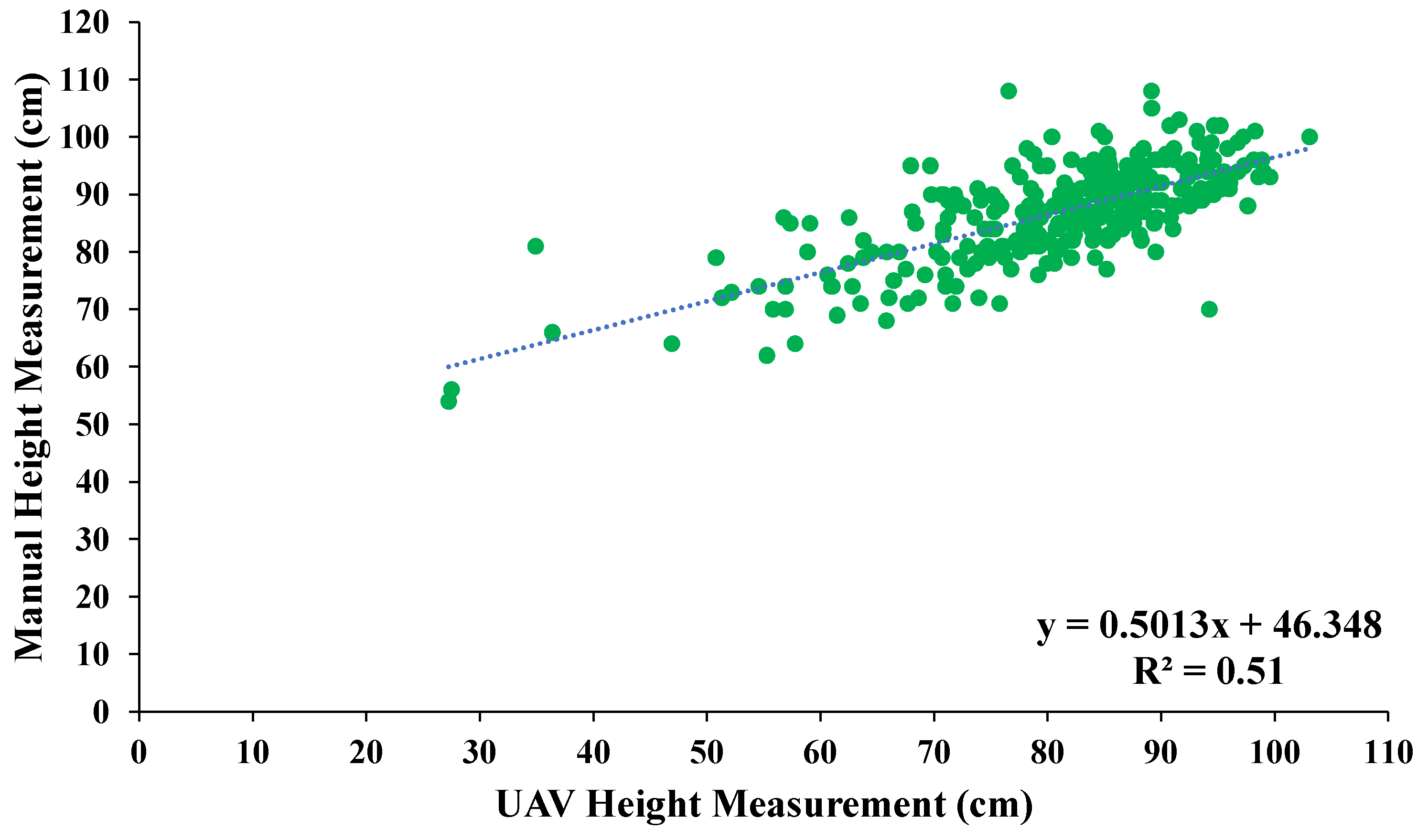 Agriculture 13 00620 g004 Agriculture 13 00620 g004