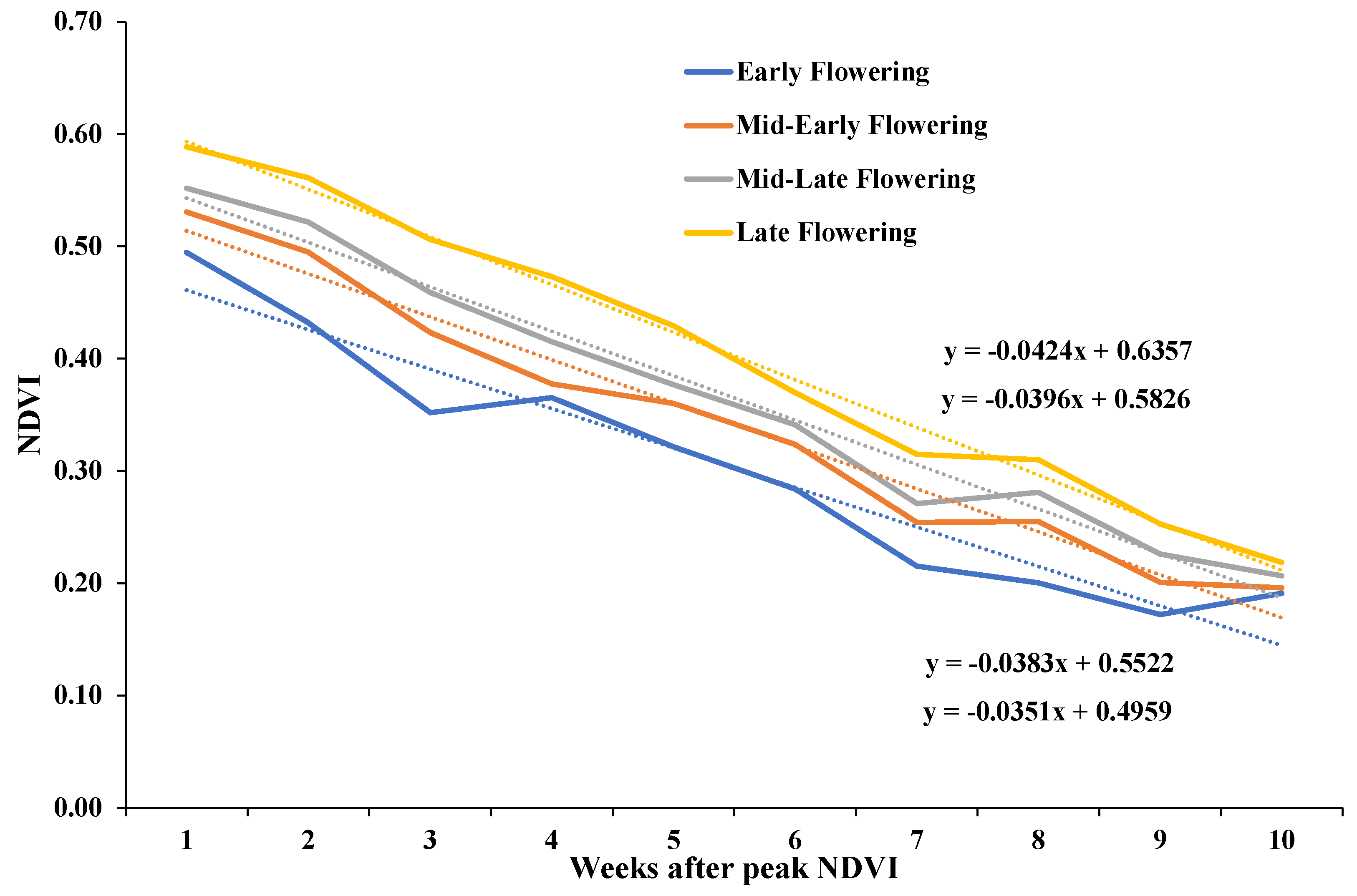 Agriculture 13 00620 g006 Agriculture 13 00620 g006