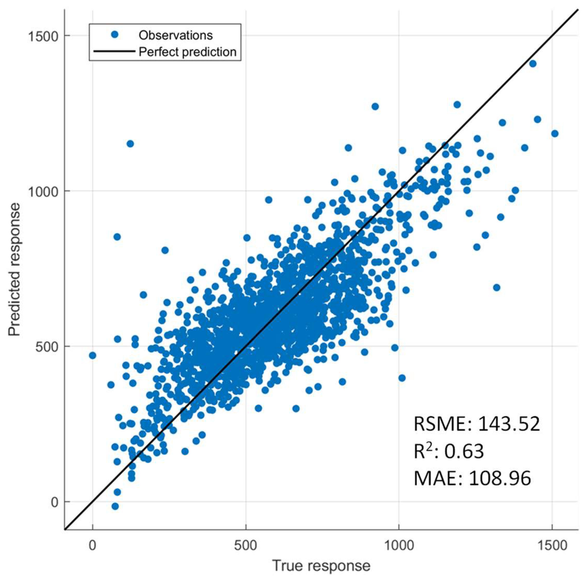 Agriculture 13 00620 g007 Agriculture 13 00620 g007