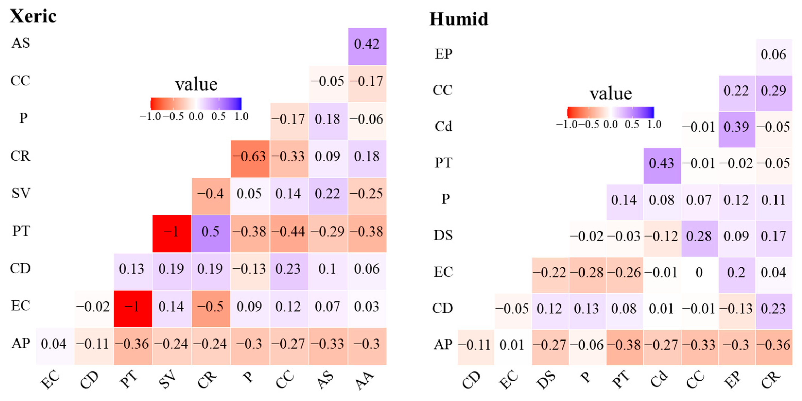 Agriculture 13 00621 g003