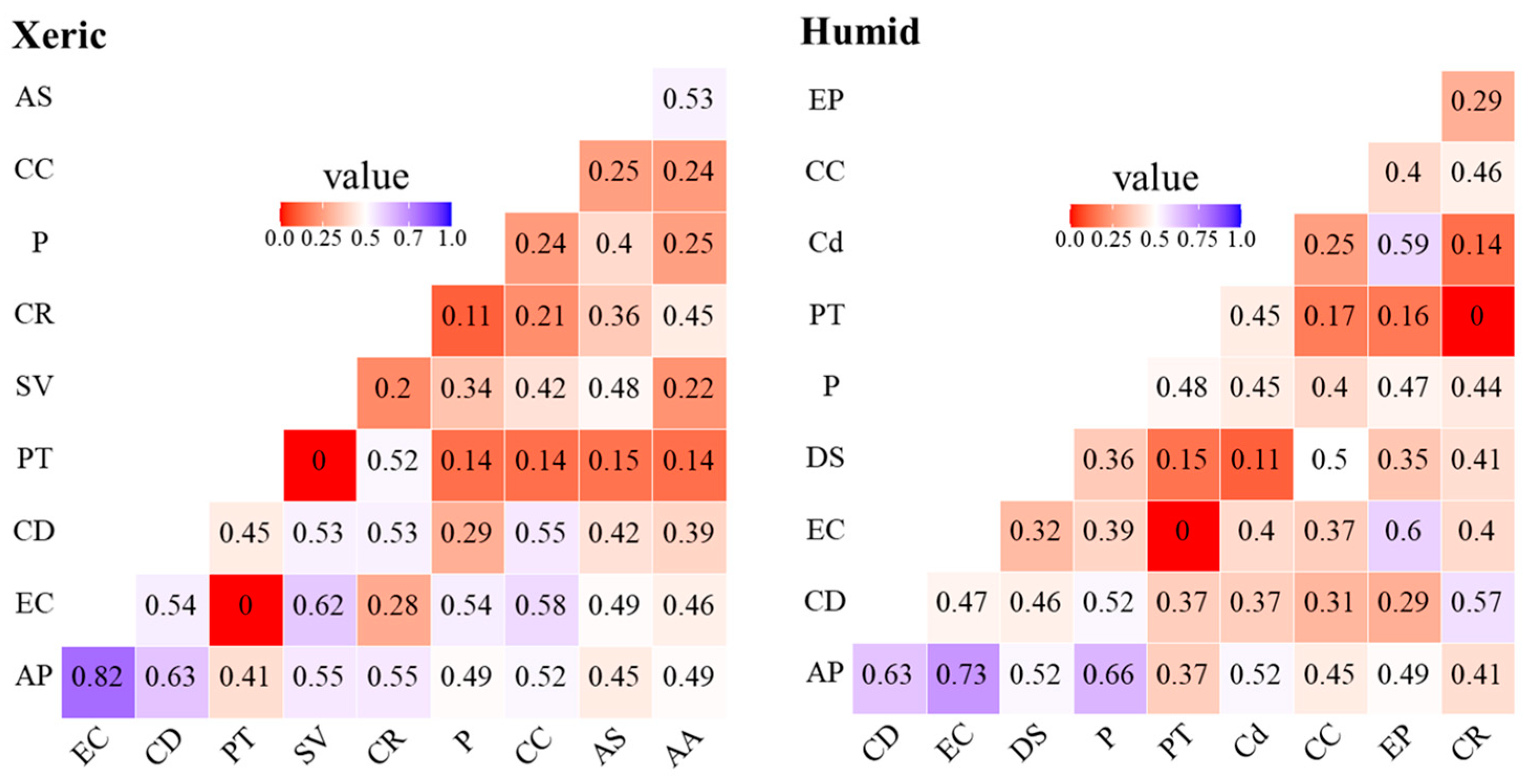 Agriculture 13 00621 g005