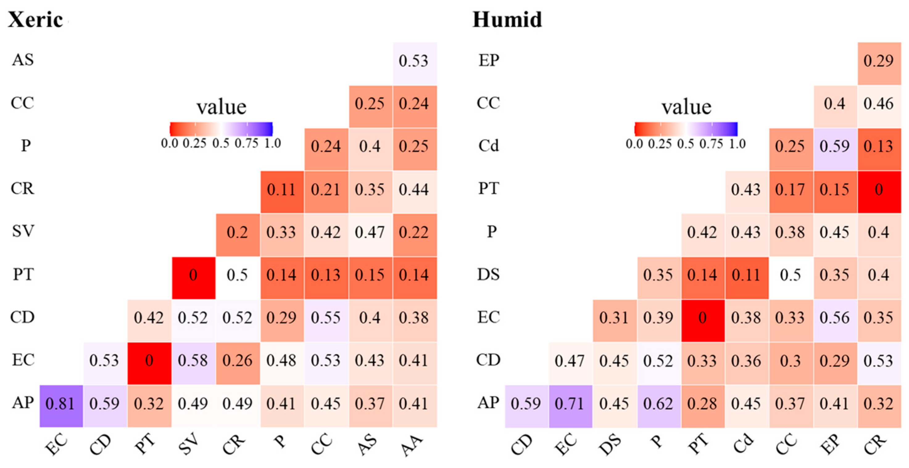 Agriculture 13 00621 g006