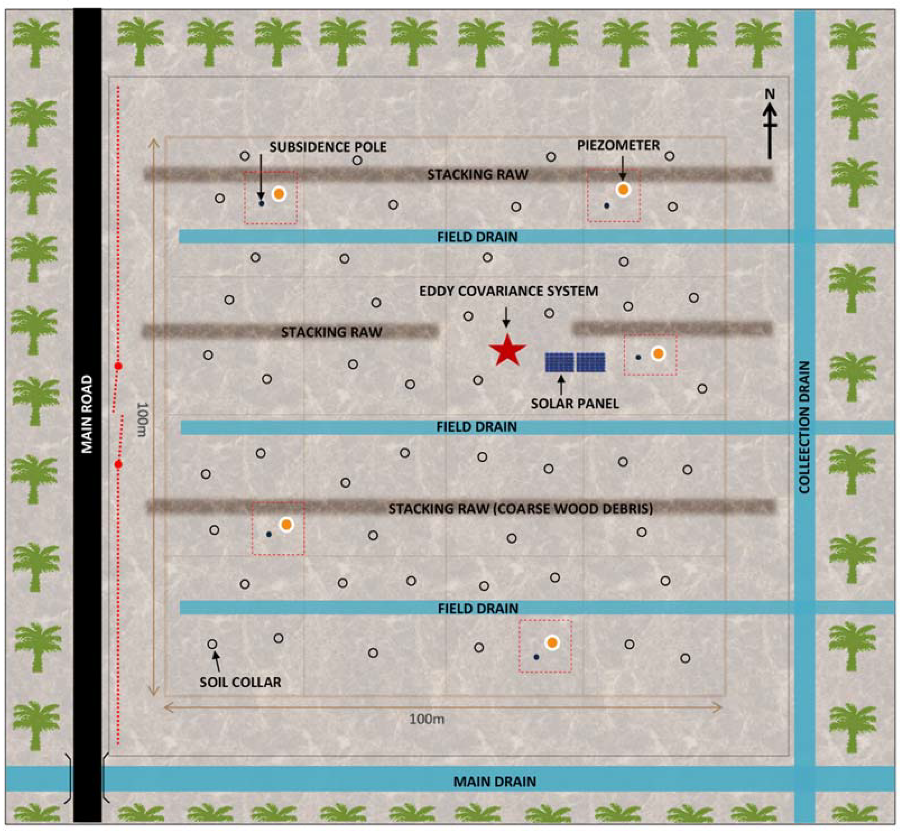Agriculture 13 00622 g001