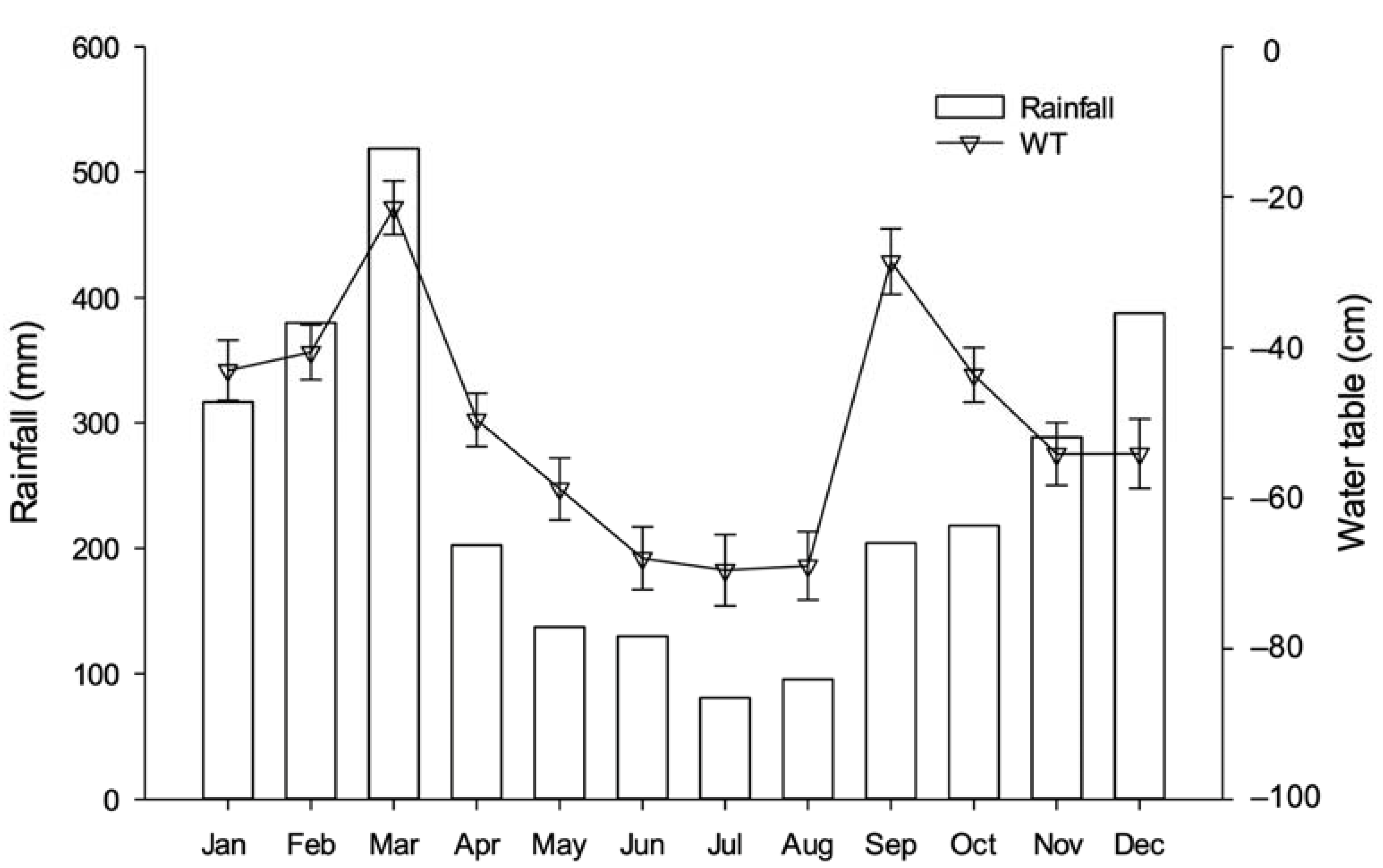 Agriculture 13 00622 g002