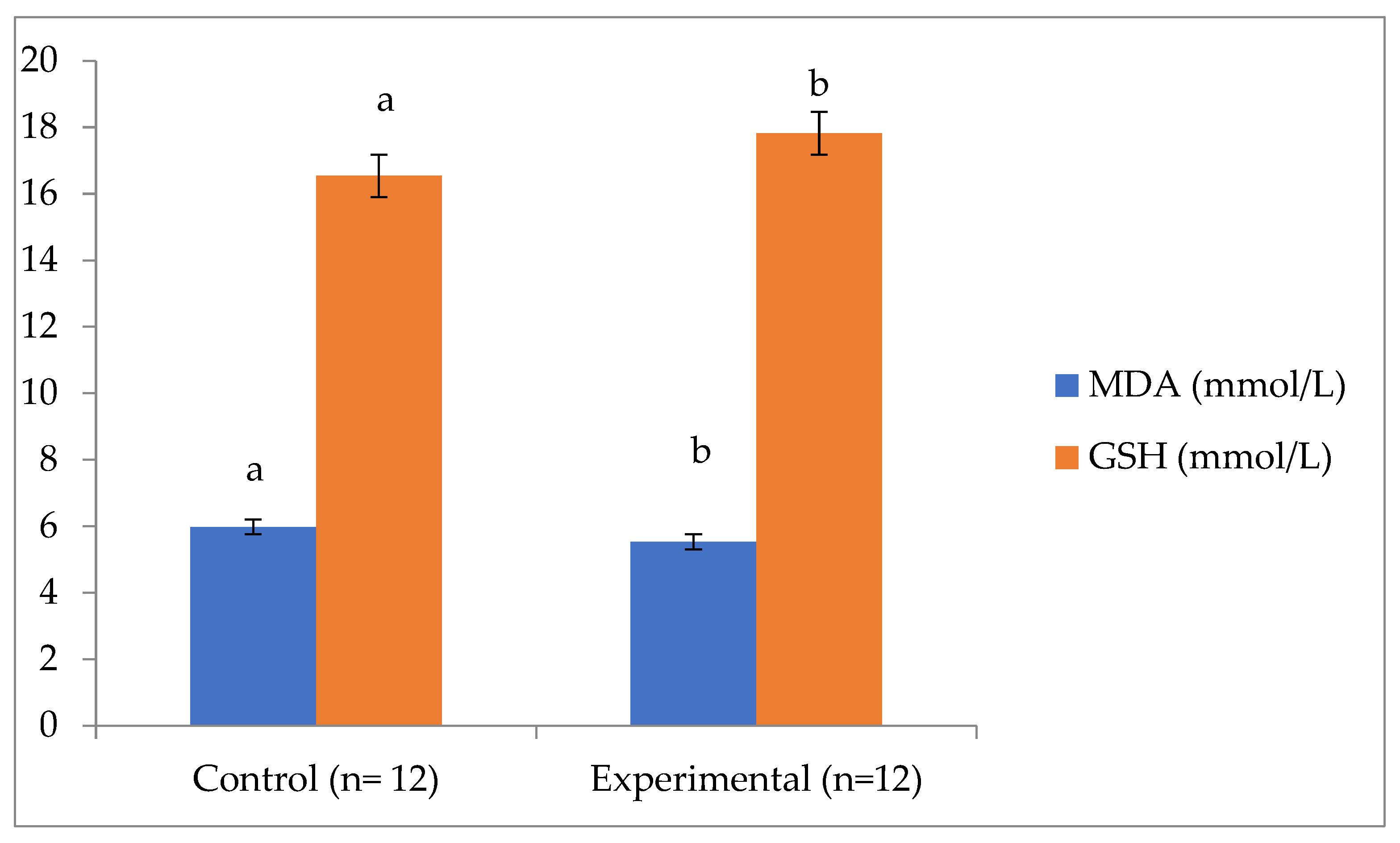 Agriculture 13 00625 g001