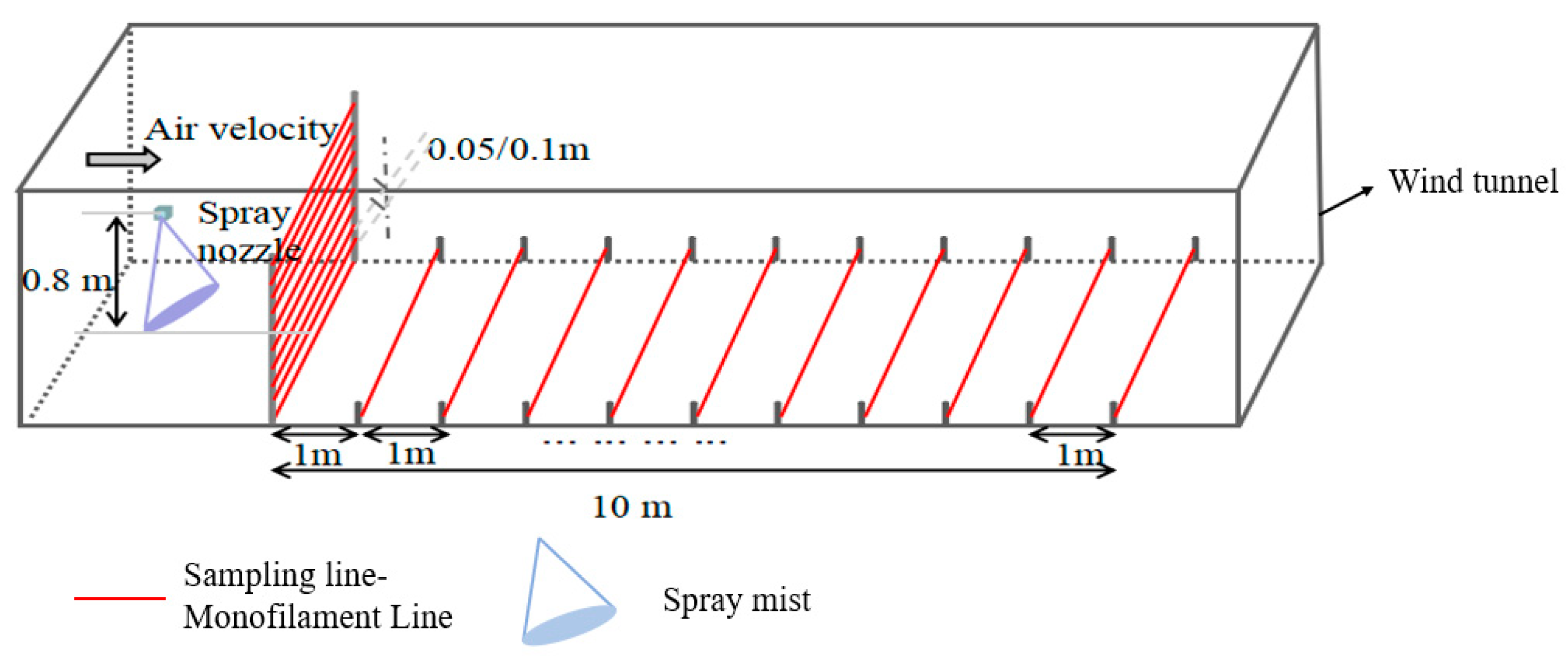 Agriculture 13 00628 g002