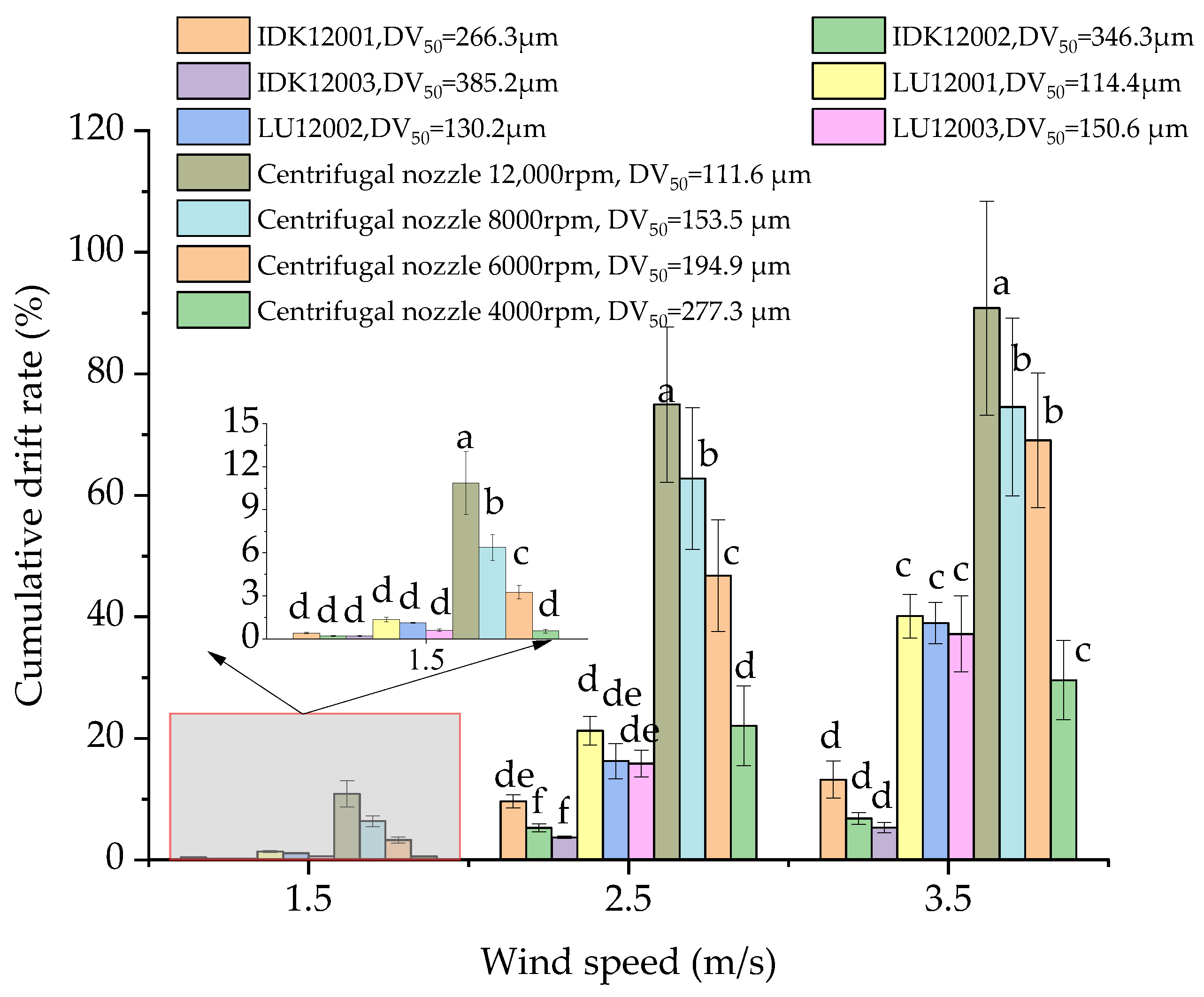 Agriculture 13 00628 g003